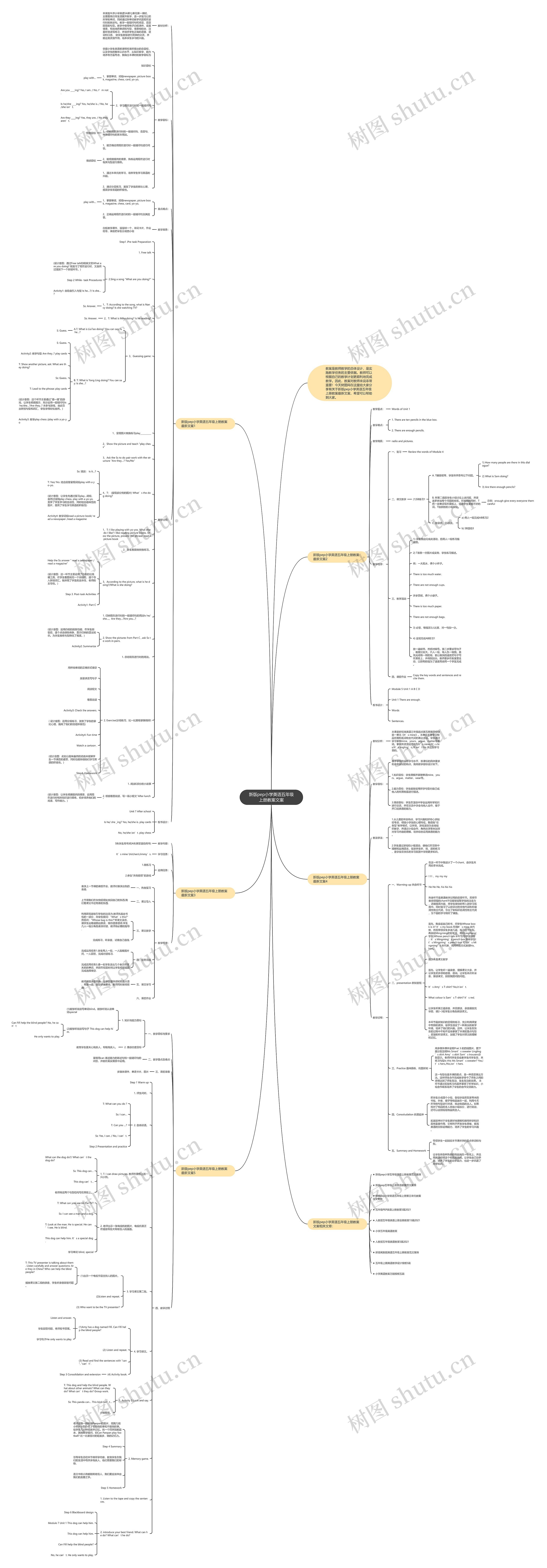 新版pep小学英语五年级上册教案文案思维导图