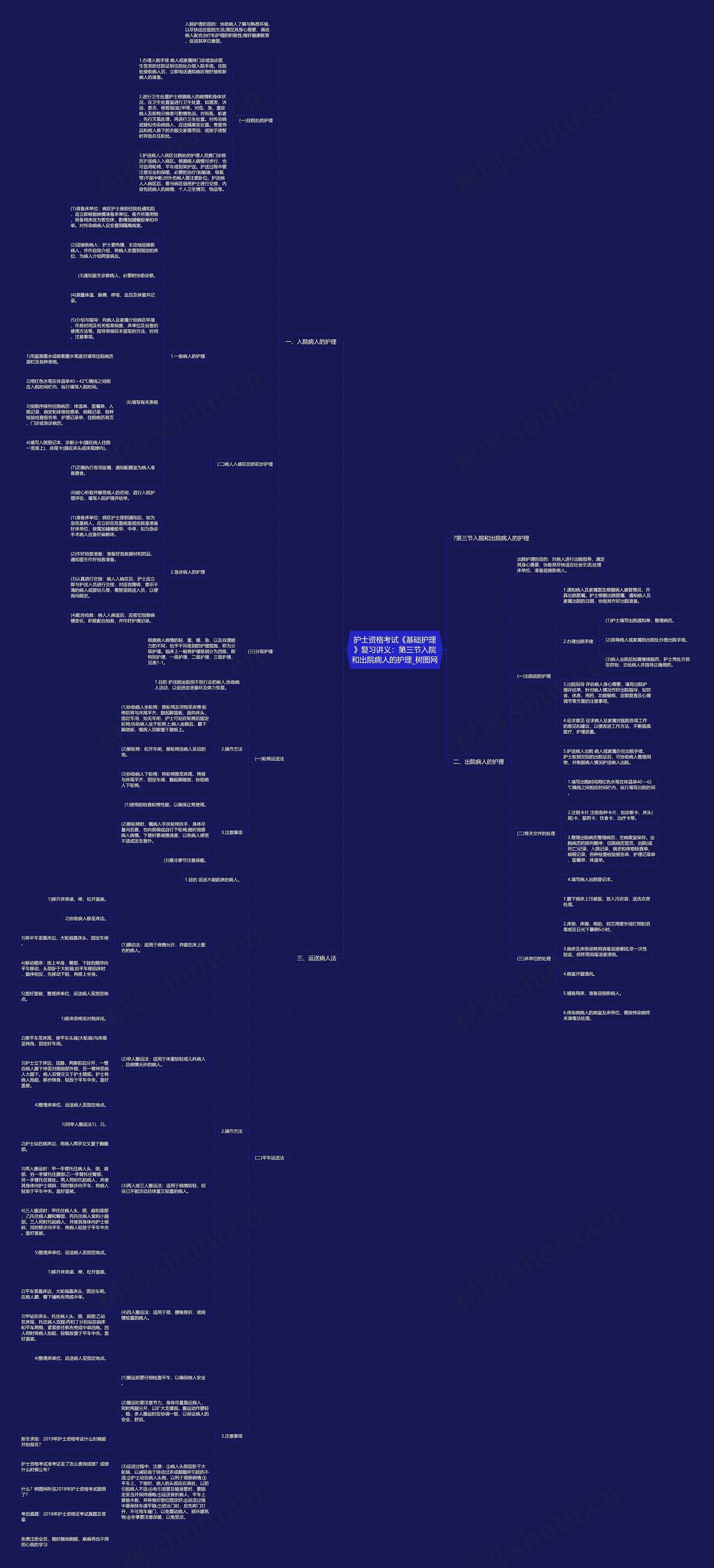 护士资格考试《基础护理》复习讲义:第三节入院和出院病人的护理 护士资格考试《基础护理》复习讲义:第三节入院和出院病人的护理
