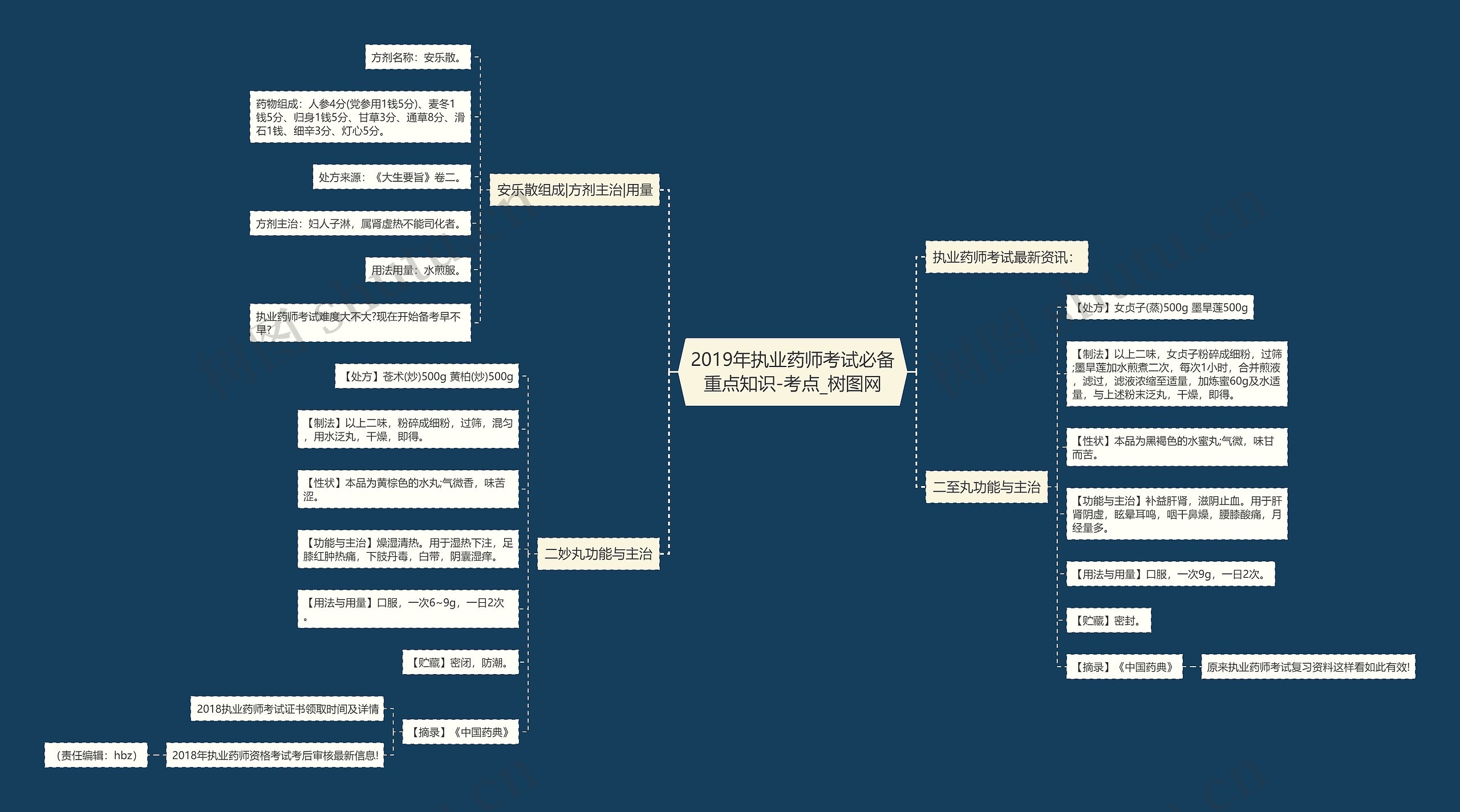 2019年执业药师考试必备重点知识-考点 2019年执业药师考试必备重点知识-考点