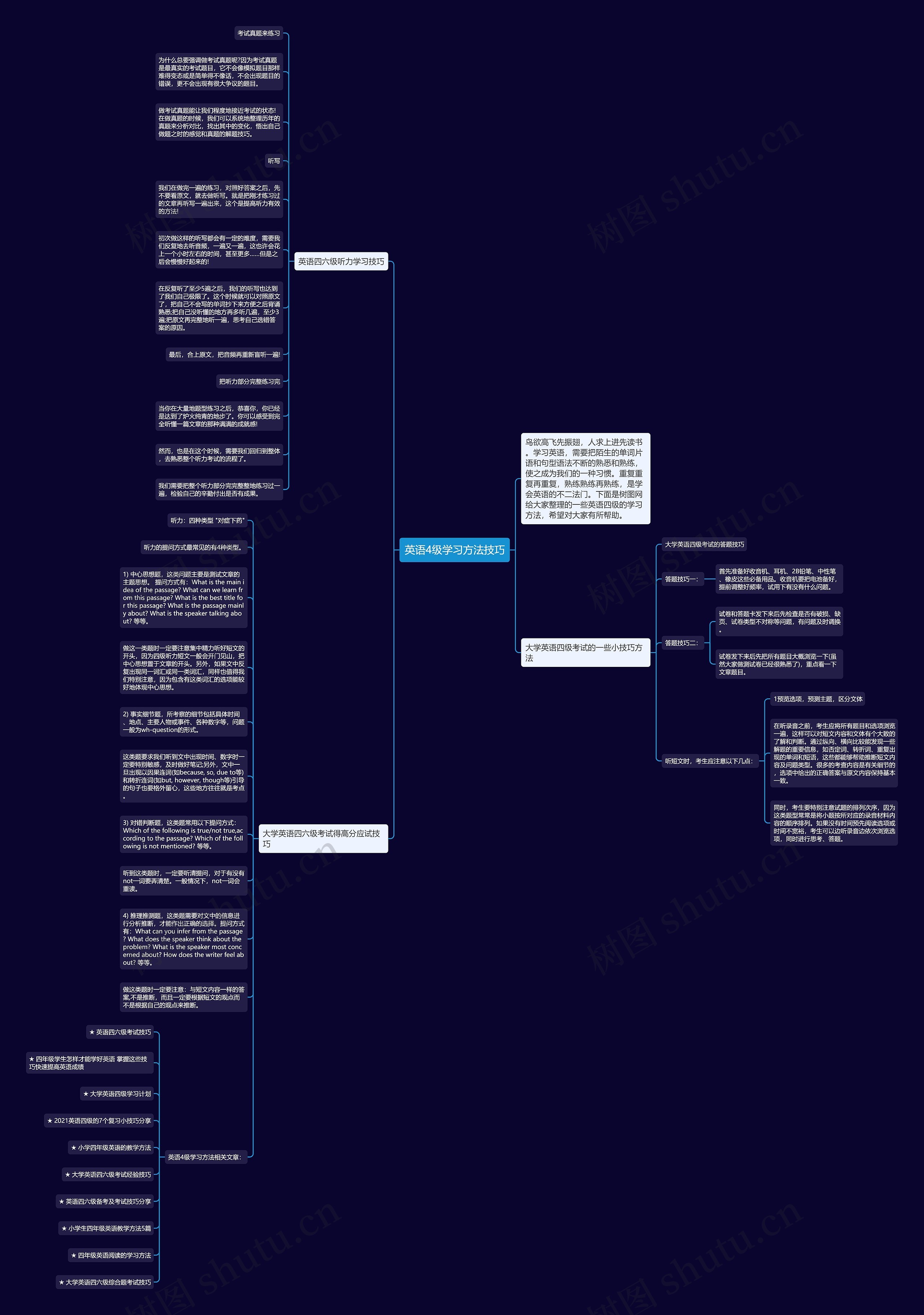英语4级学习方法技巧思维导图