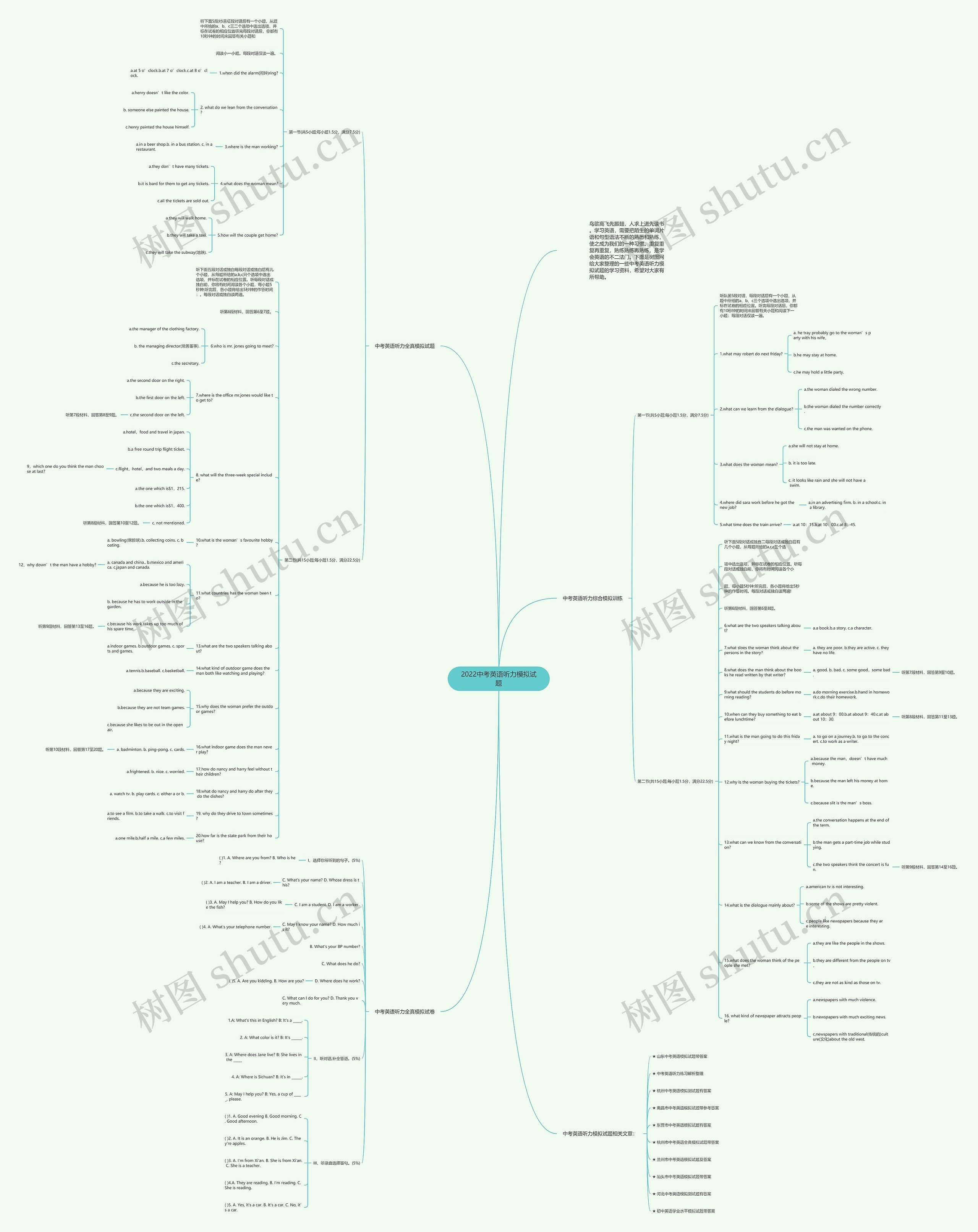 2022中考英语听力模拟试题思维导图