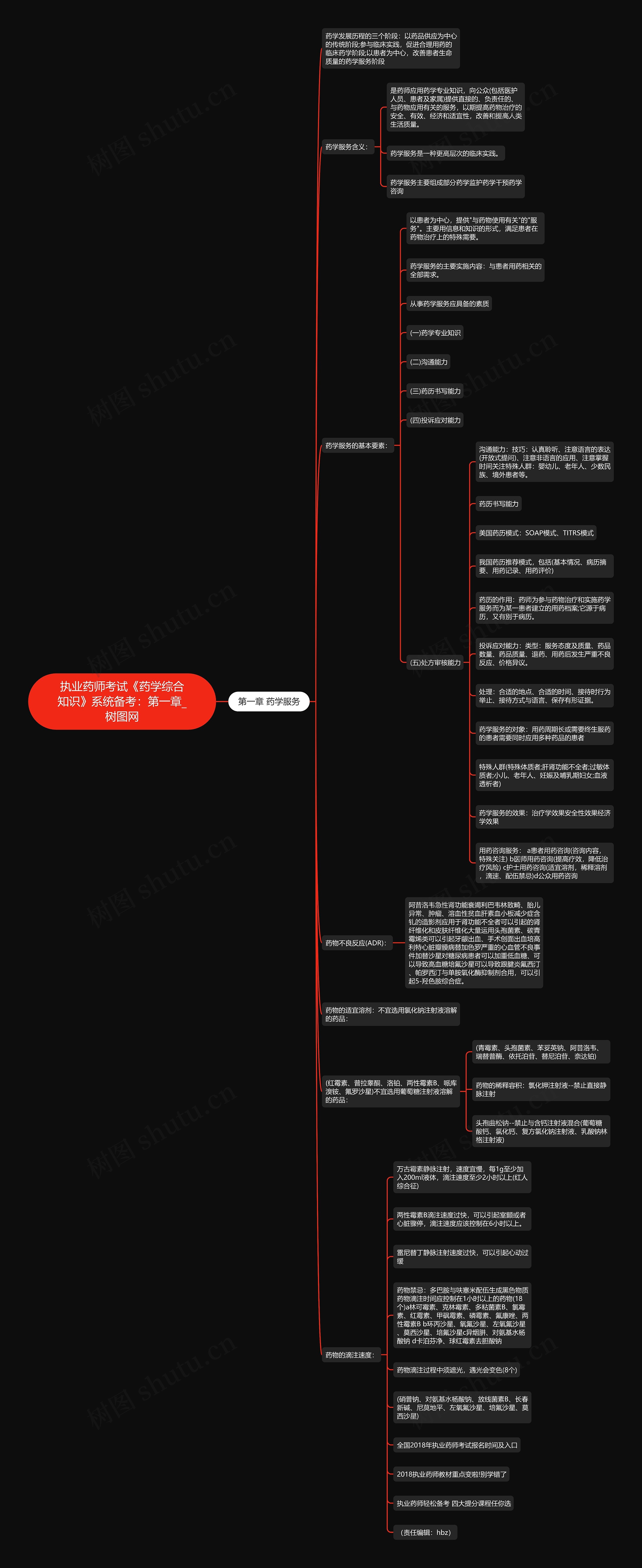 执业药师考试《药学综合知识》系统备考：第一章思维导图