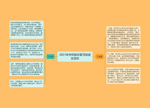 2021年考研数学复习难度及目标