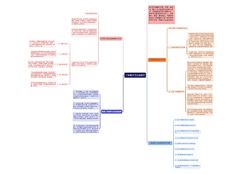 二年级学习方法数学思维导图