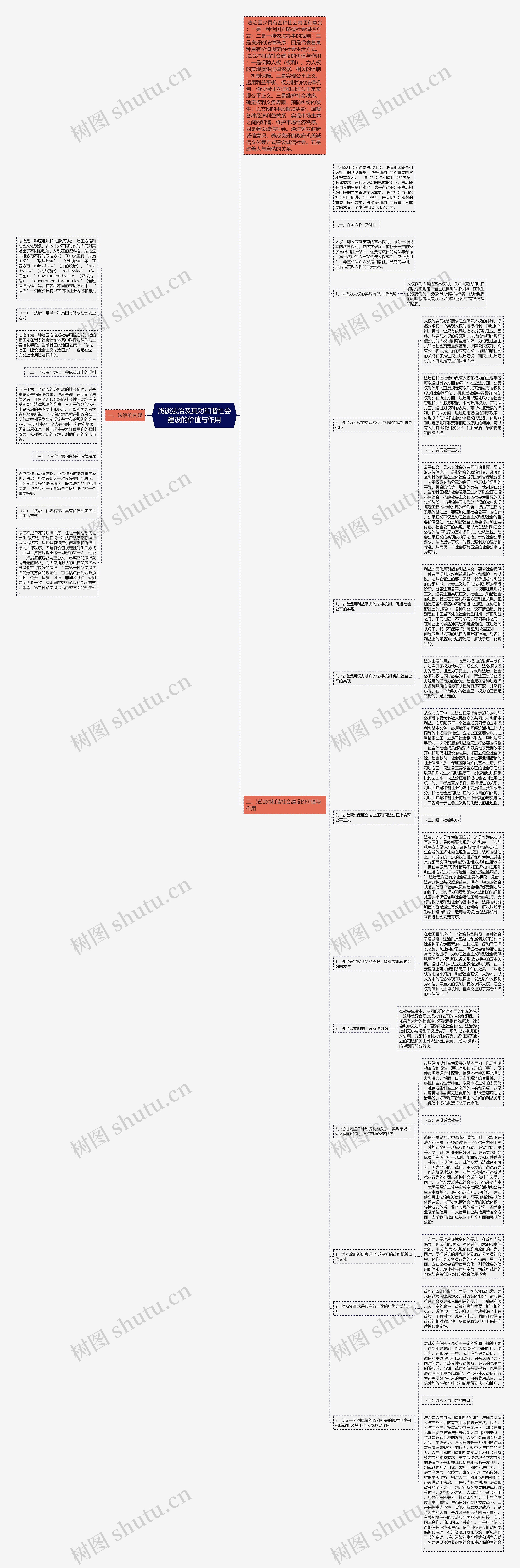 浅谈法治及其对和谐社会建设的价值与作用思维导图