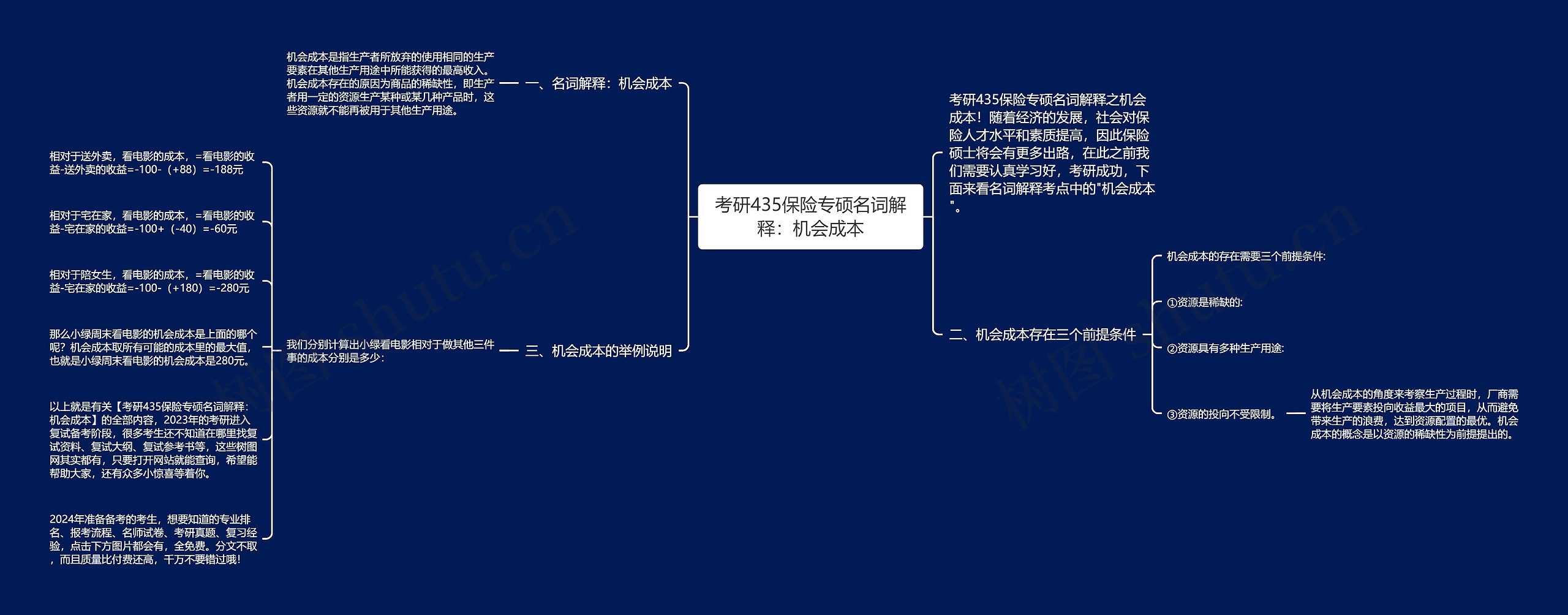 考研435保险专硕名词解释：机会成本思维导图