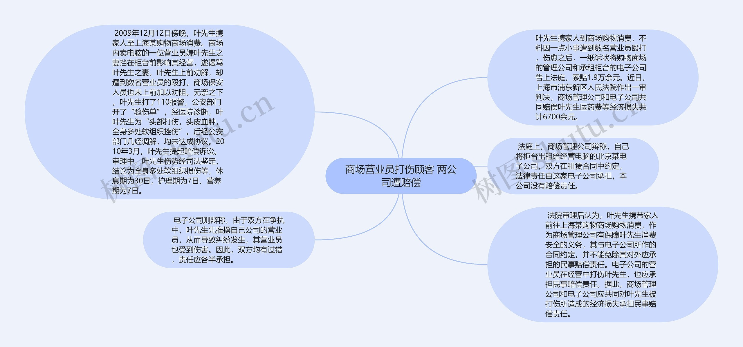 商场营业员打伤顾客 两公司遭赔偿