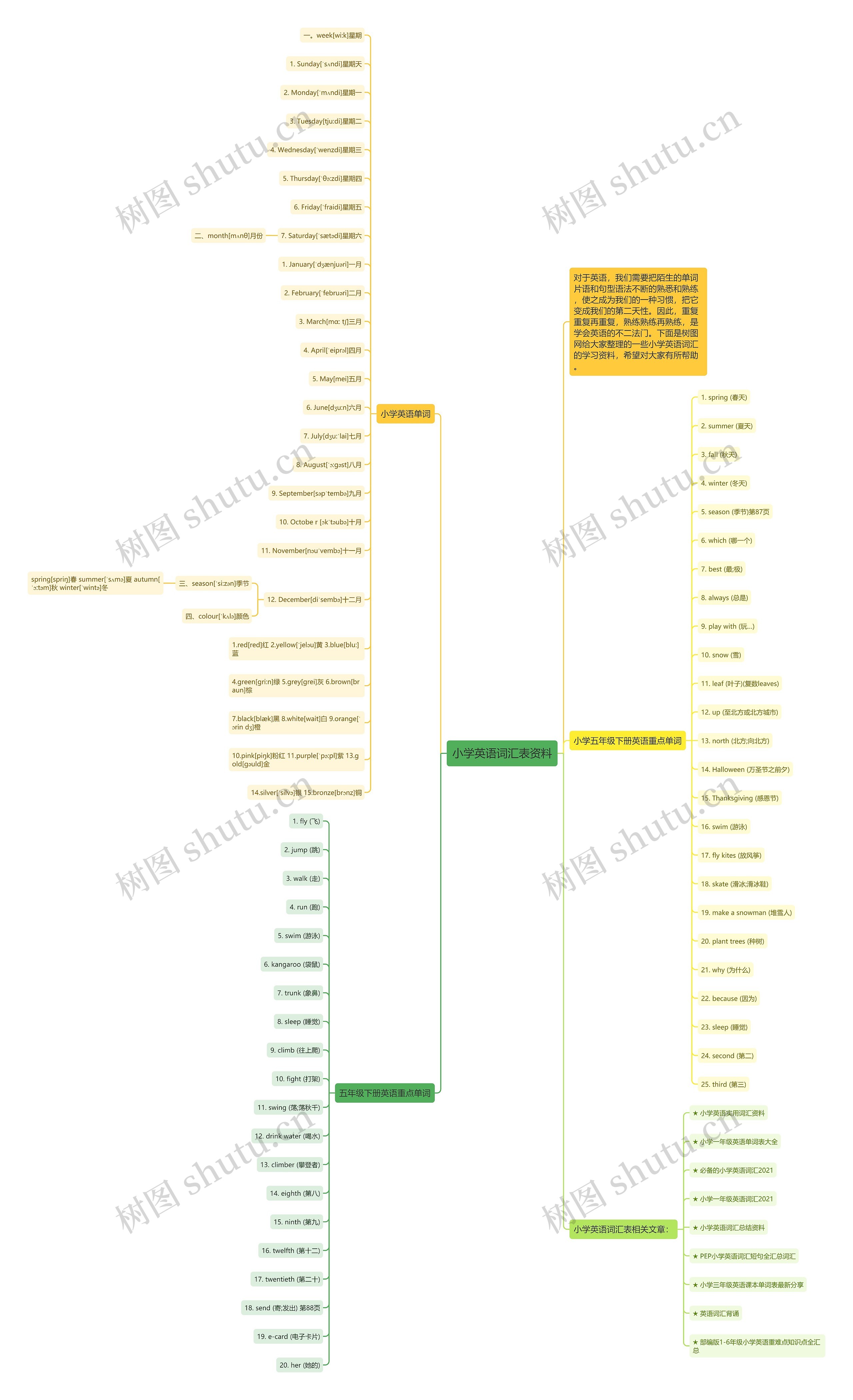 小学英语词汇表资料思维导图