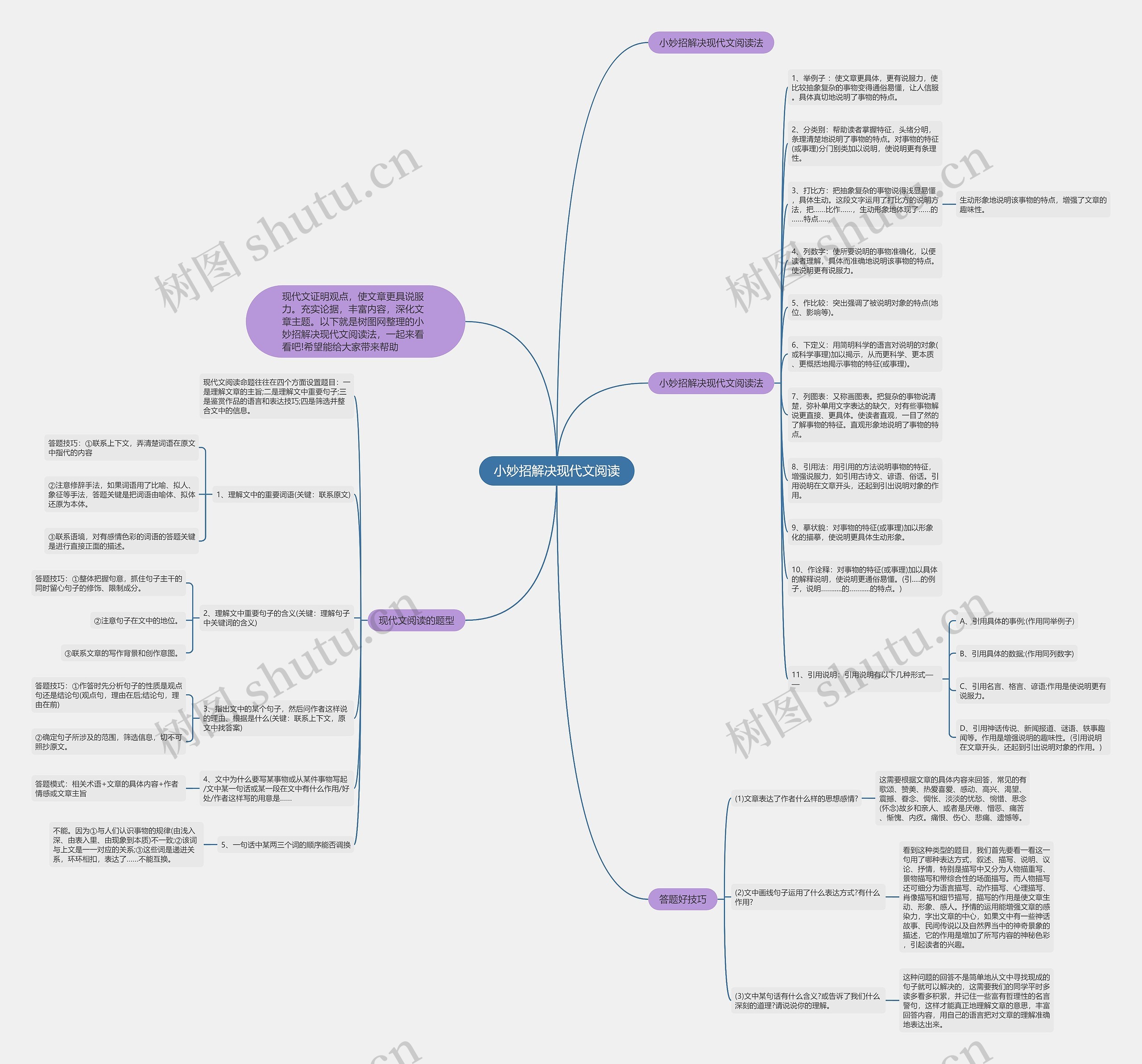 小妙招解决现代文阅读思维导图