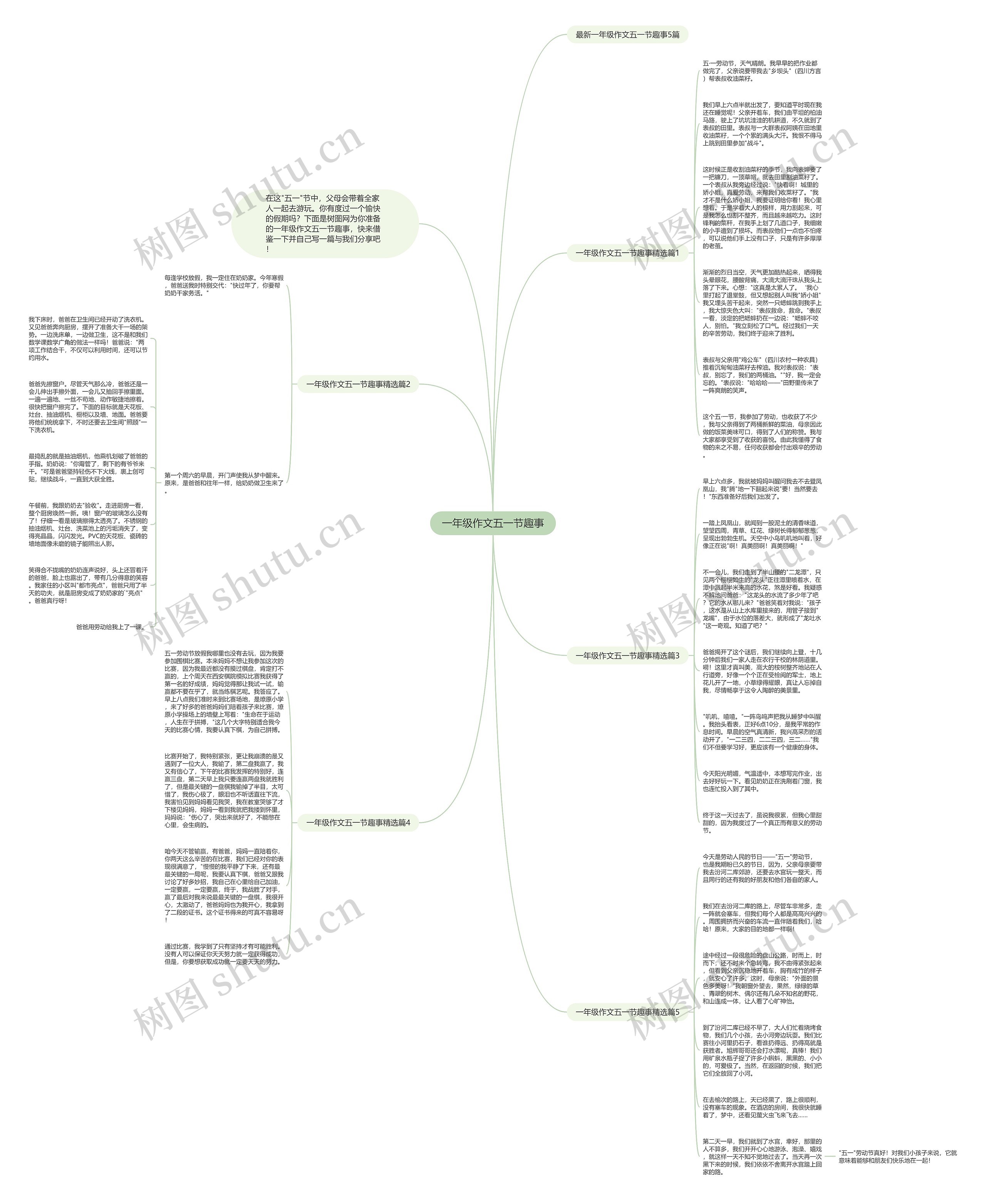 一年级作文五一节趣事思维导图高清图 一年级作文五一节趣事思维导图