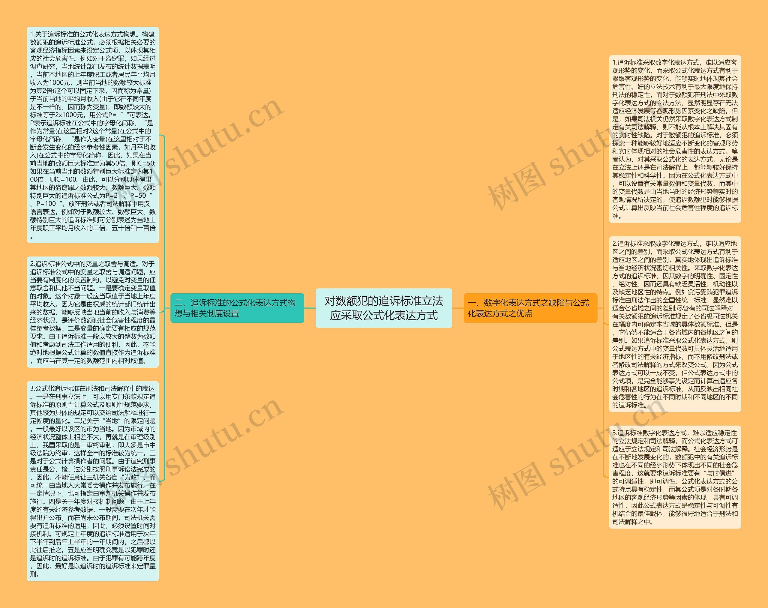 对数额犯的追诉标准立法应采取公式化表达方式思维导图