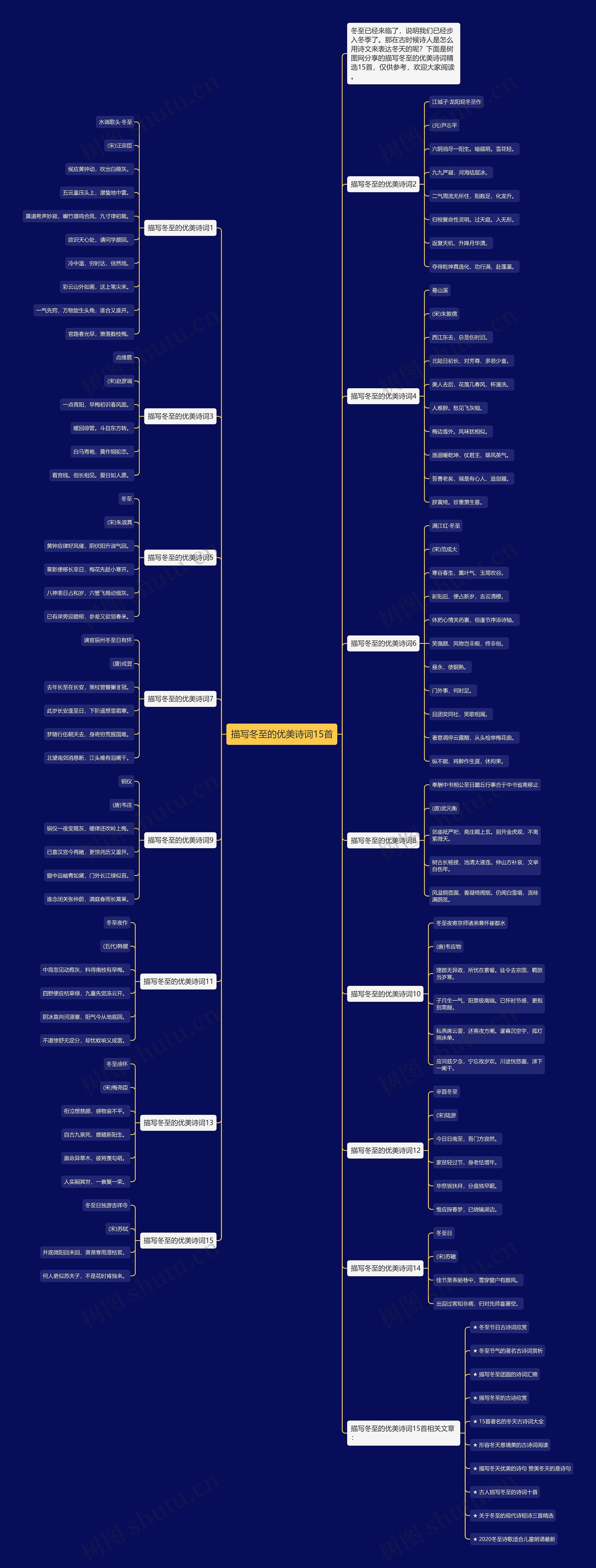 描写冬至的优美诗词15首思维导图