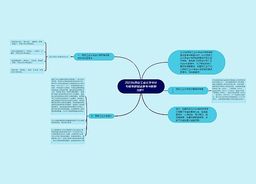 2023年西安工业大学会计专硕考研复试参考书新鲜出炉！