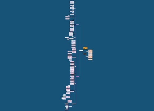 初中数学解题技巧方法思维导图