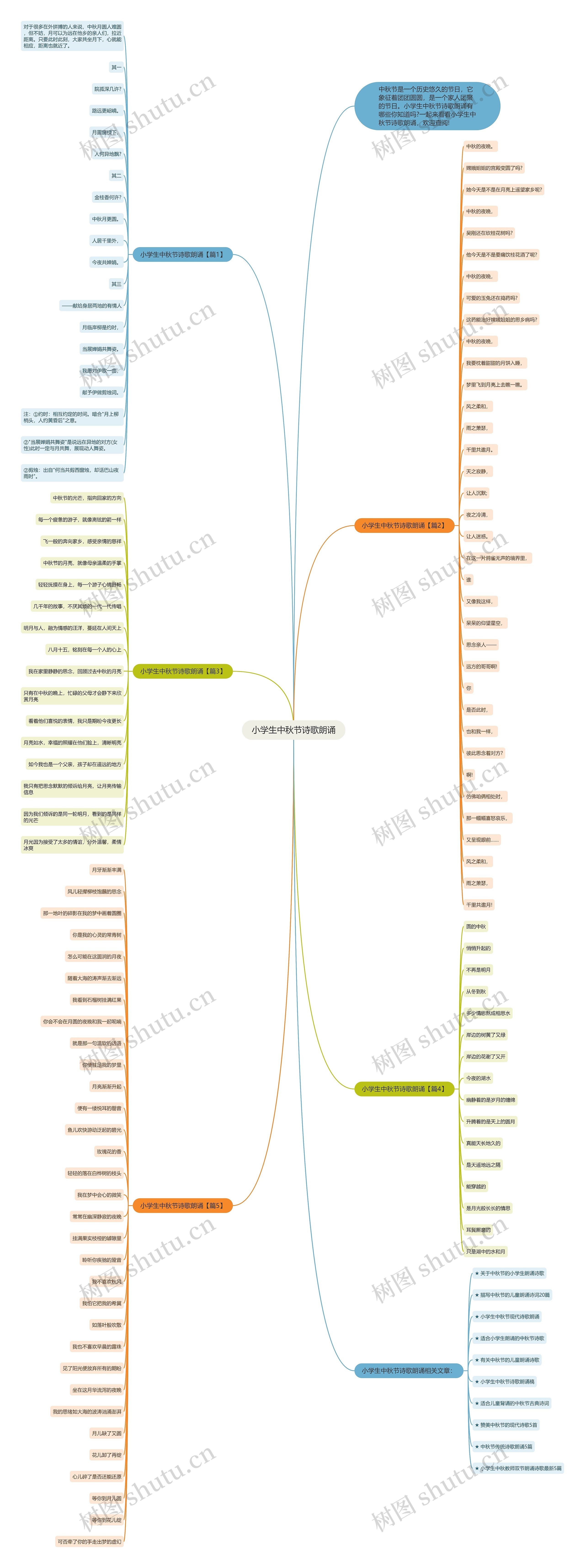 小学生中秋节诗歌朗诵思维导图