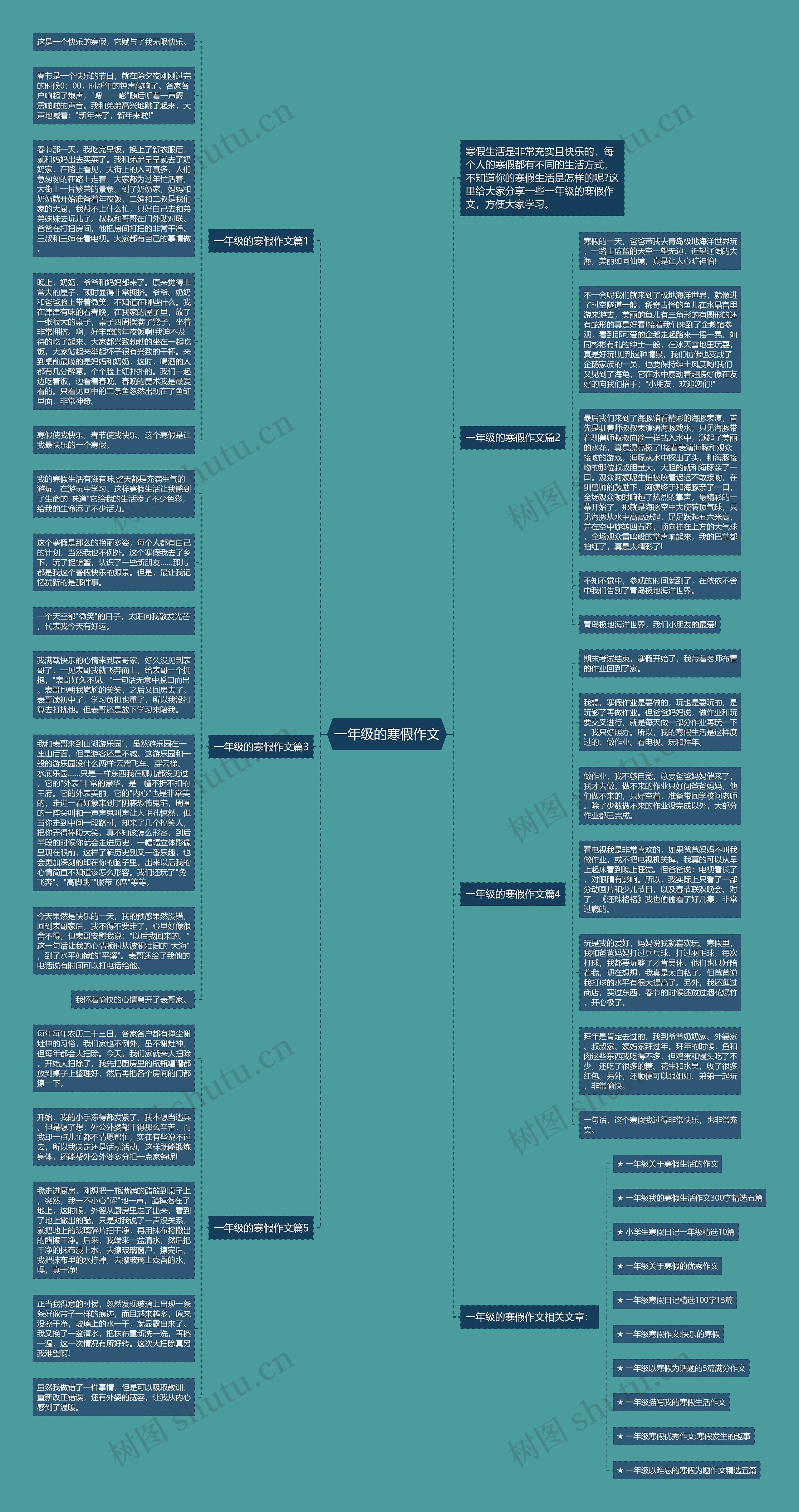 一年级的寒假作文思维导图