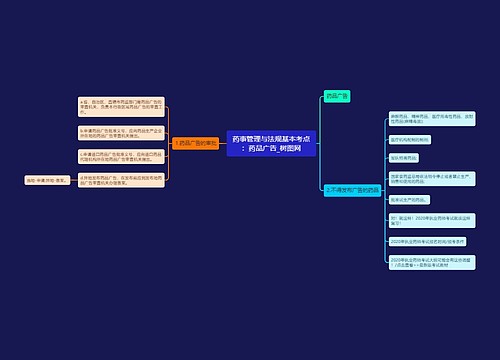 药事管理与法规基本考点：药品广告