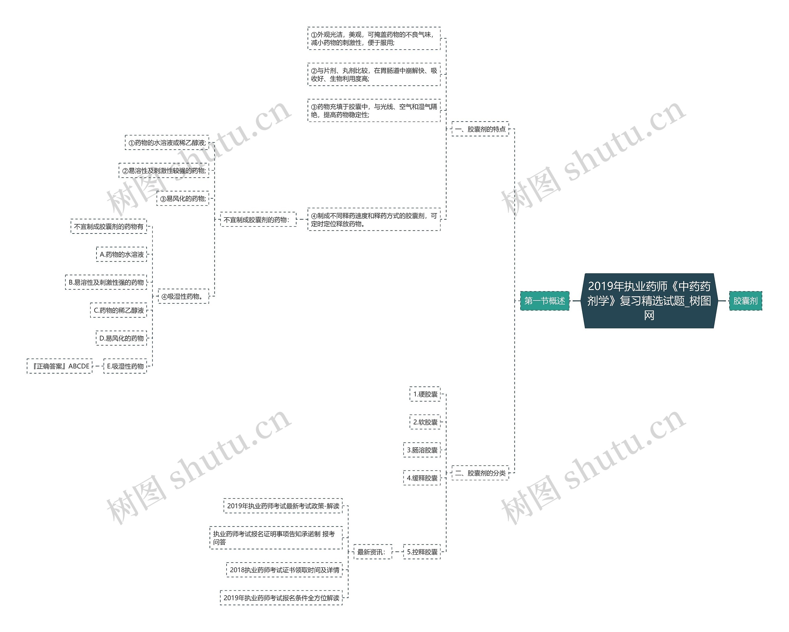 2019年执业药师《中药药剂学》复习精选试题 2019年执业药师《中药药剂学》复习精选试题