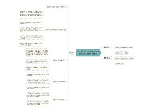 2019年执业药师中药知识二考点：白芷思维导图