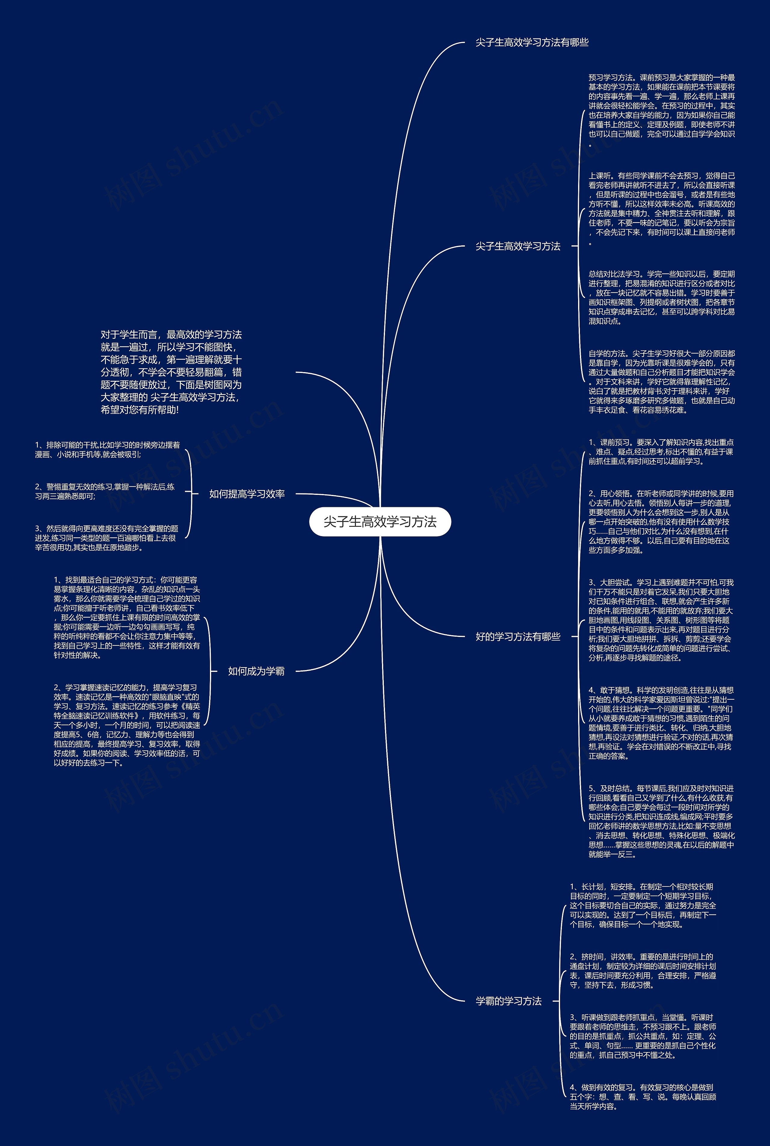 尖子生高效学习方法思维导图