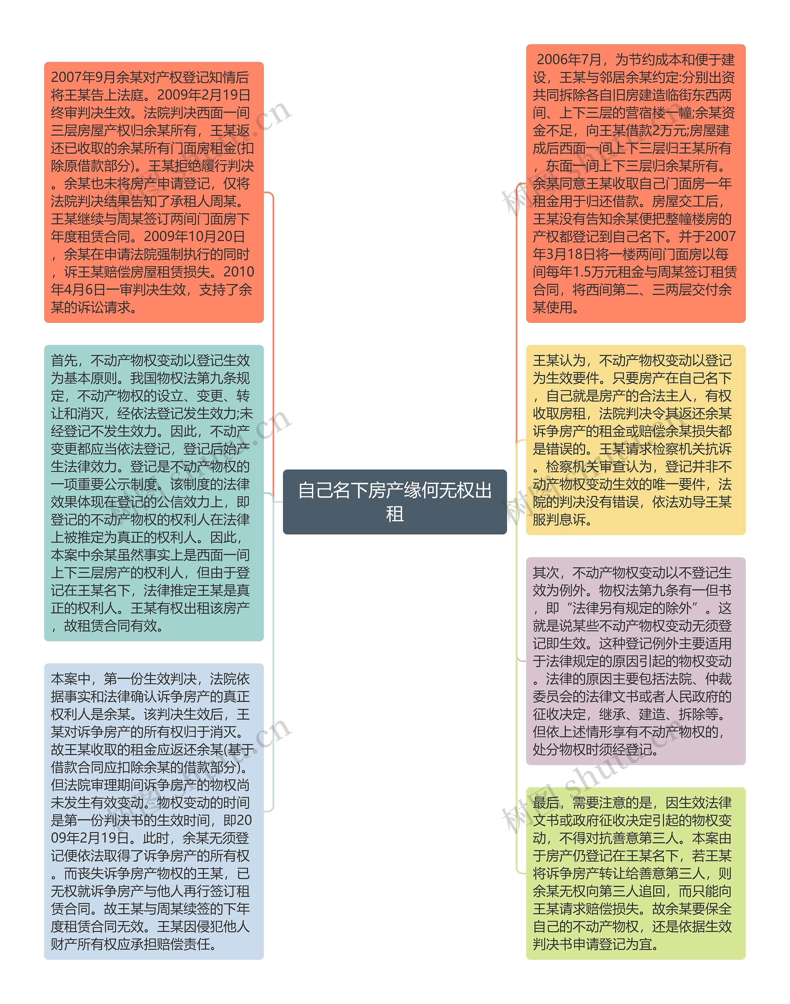 自己名下房产缘何无权出租