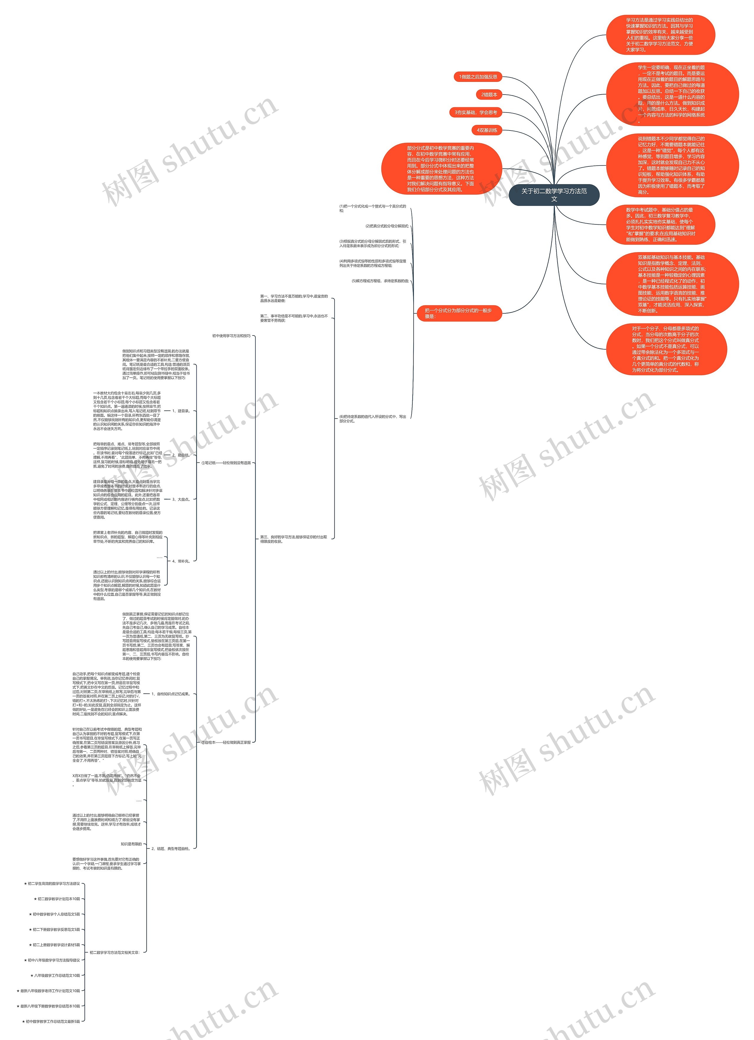 关于初二数学学习方法范文思维导图