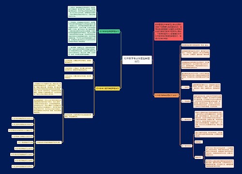 初中数学考试各题型解题技巧思维导图