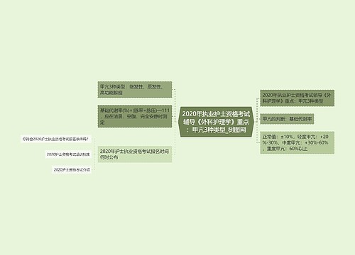 2020年执业护士资格考试辅导《外科护理学》重点：甲亢3种类型