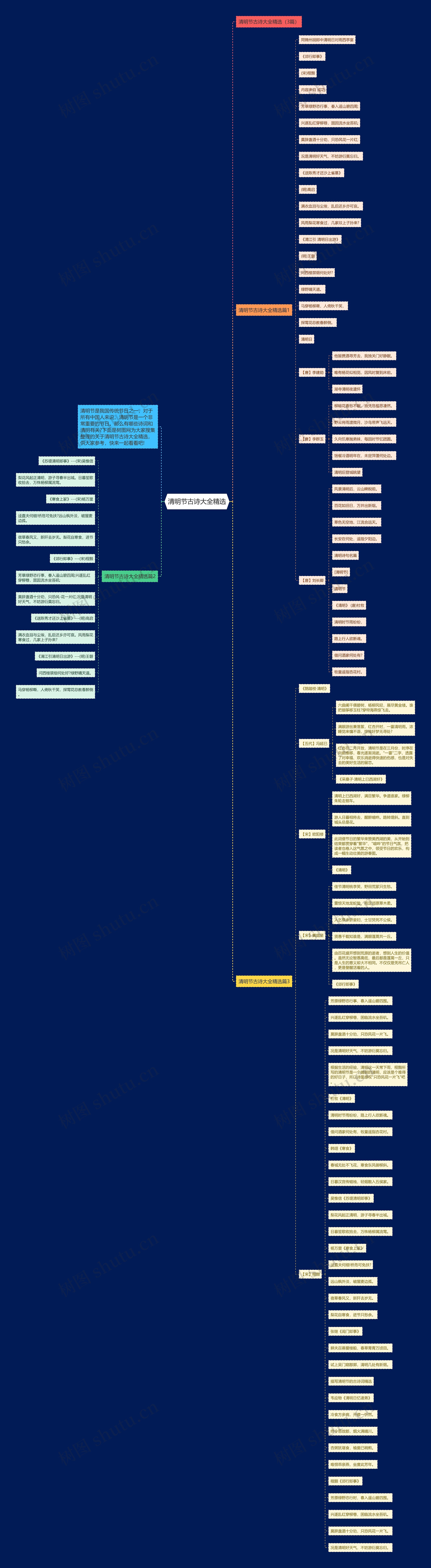 清明节古诗大全精选思维导图
