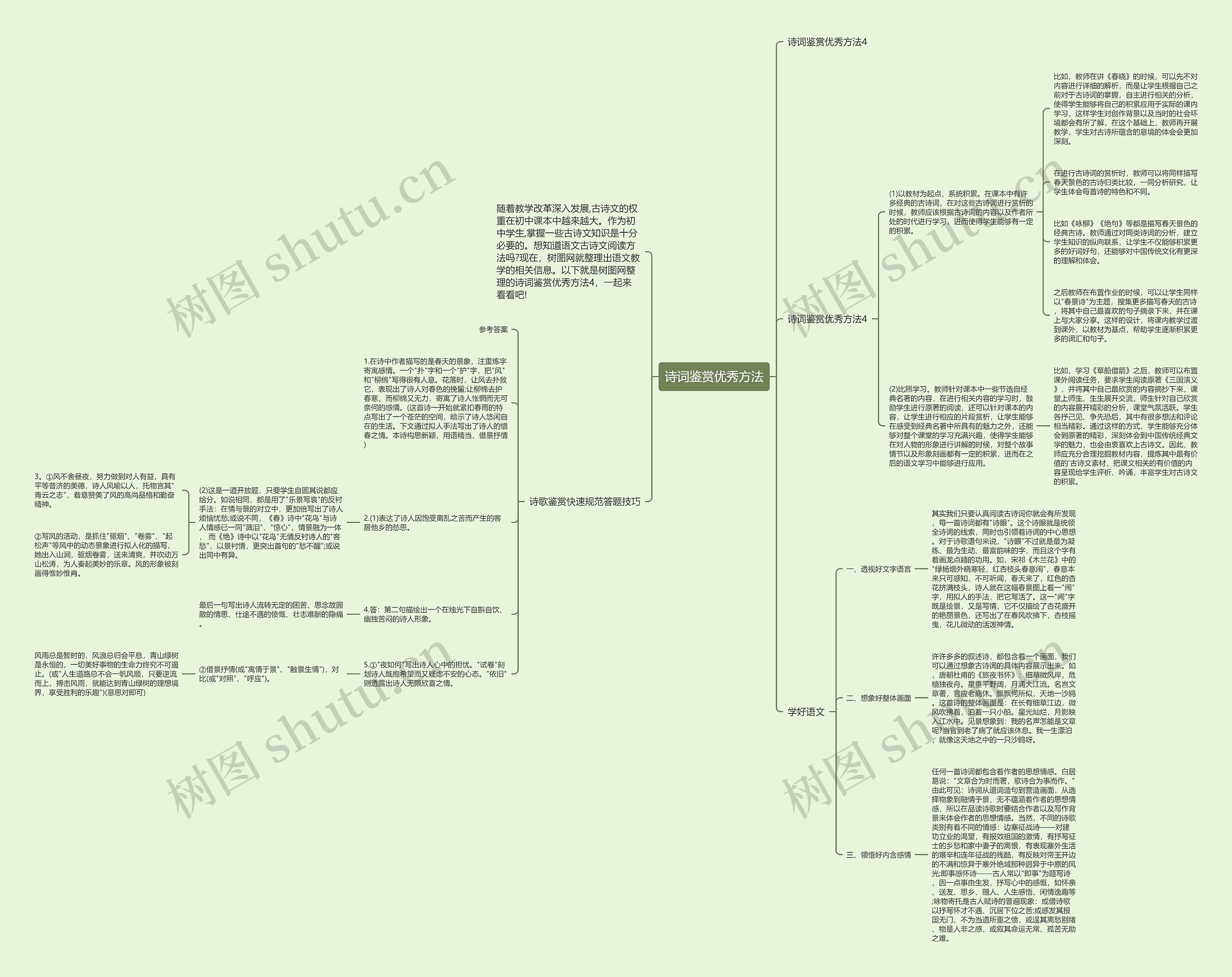 诗词鉴赏优秀方法思维导图