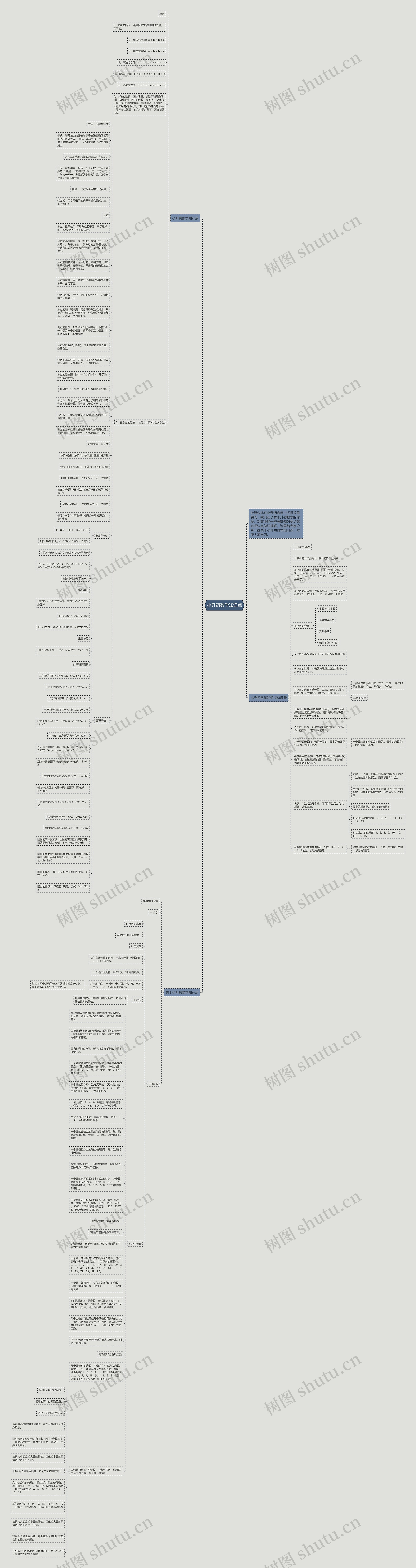 小升初数学知识点思维导图