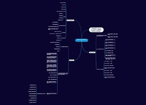 高考复习数学资料归纳大全 高考复习数学资料归纳大全