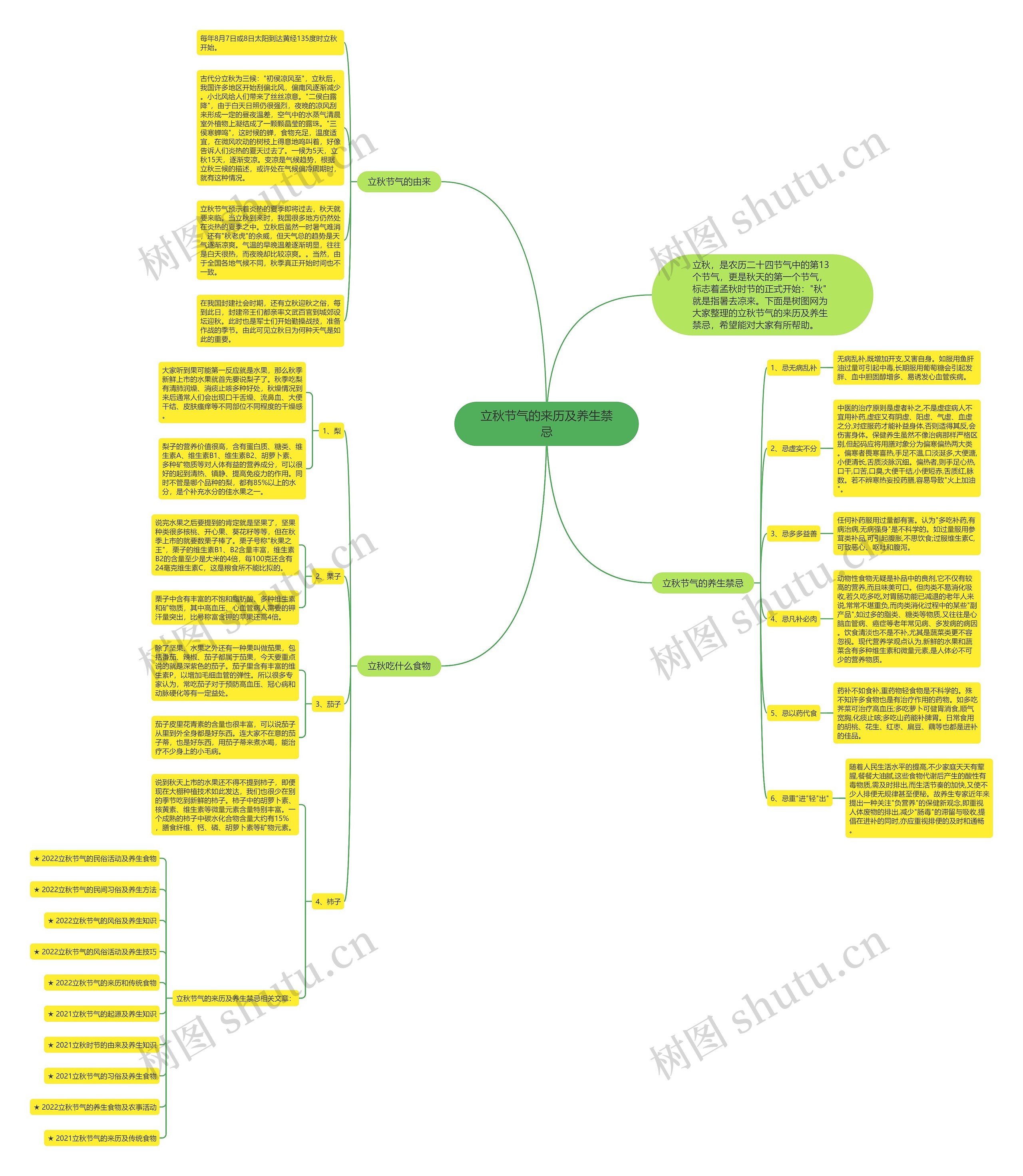 立秋节气的来历及养生禁忌思维导图高清图 立秋节气的来历及养生禁忌思维导图