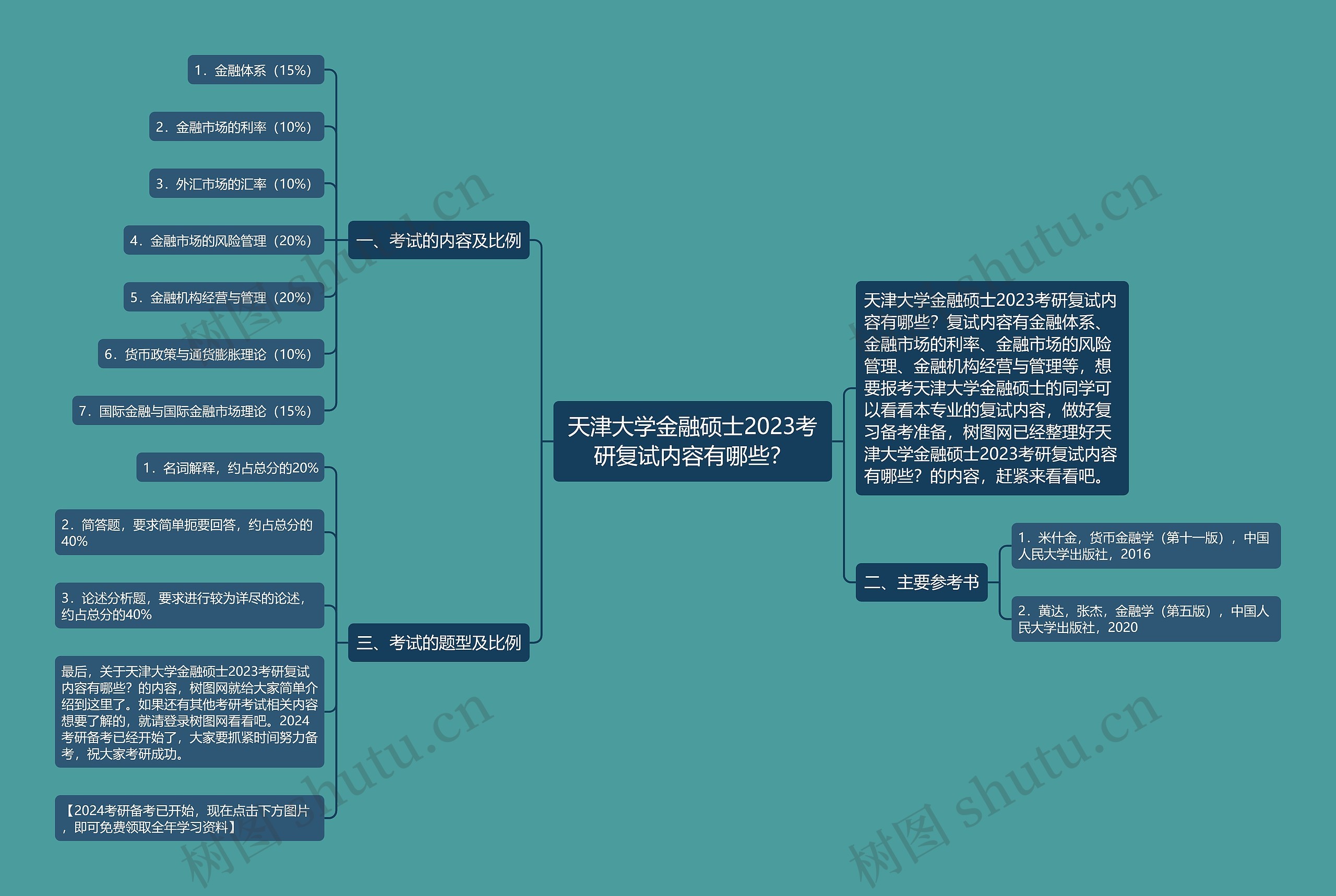 天津大学金融硕士2023考研复试内容有哪些？