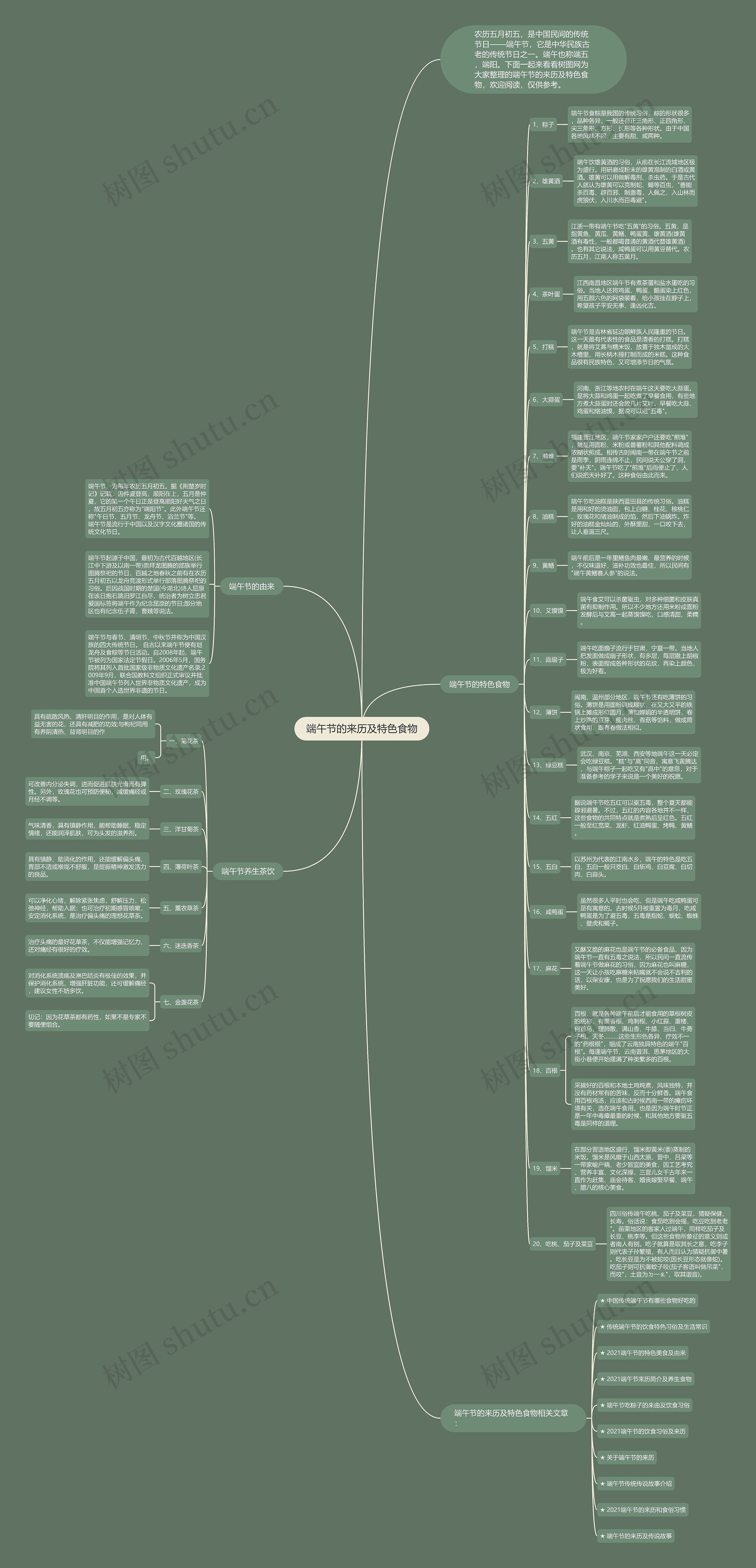 端午节的来历及特色食物思维导图