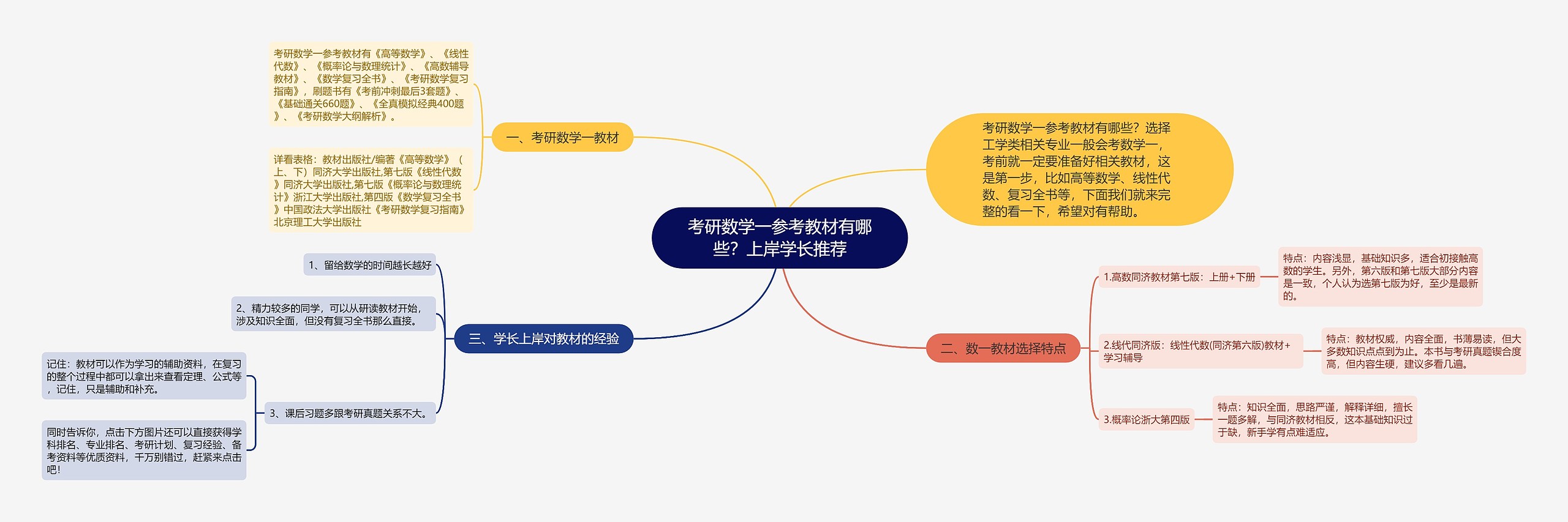 考研数学一参考教材有哪些？上岸学长推荐