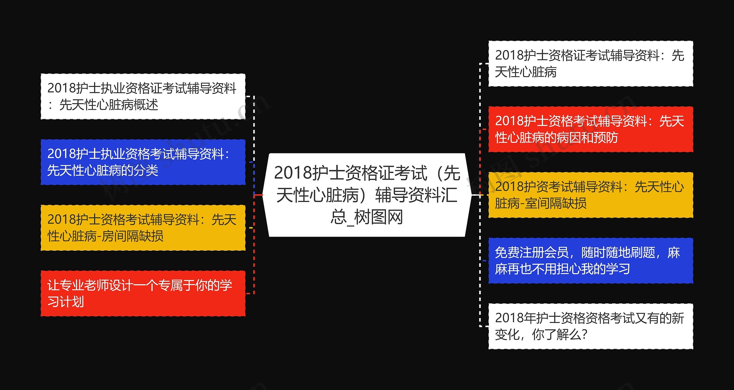 2018护士资格证考试（先天性心脏病）辅导资料汇总思维导图