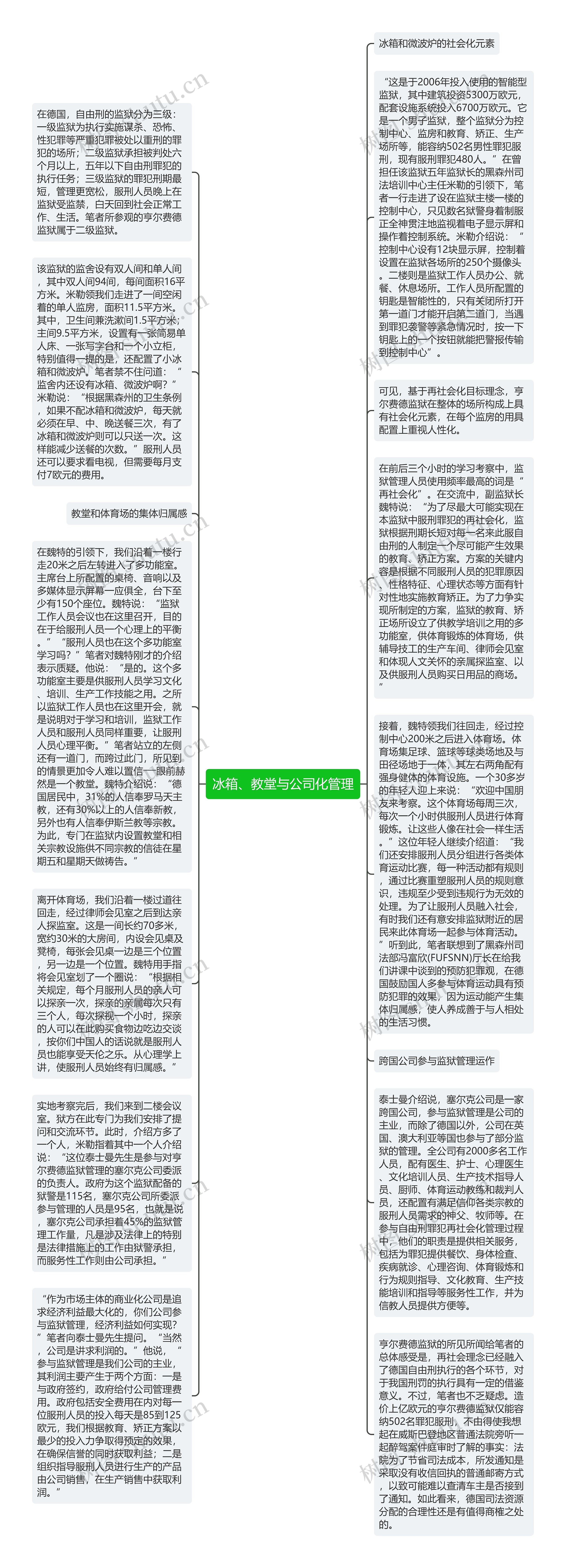 冰箱、教堂与公司化管理
