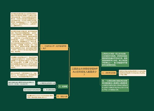 江西农业大学管经学院MPAcc往年招生人数是多少？