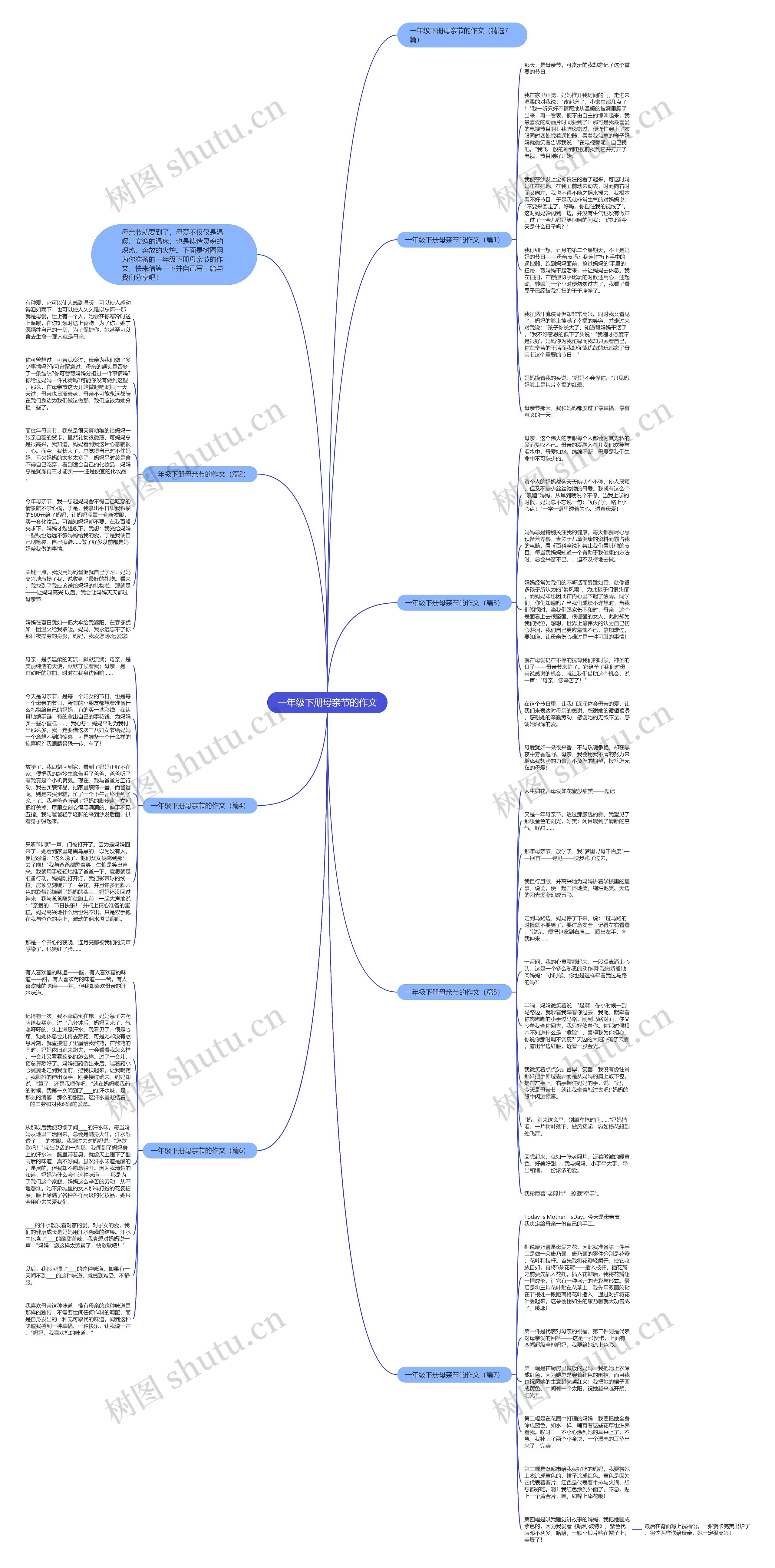 一年级下册母亲节的作文思维导图