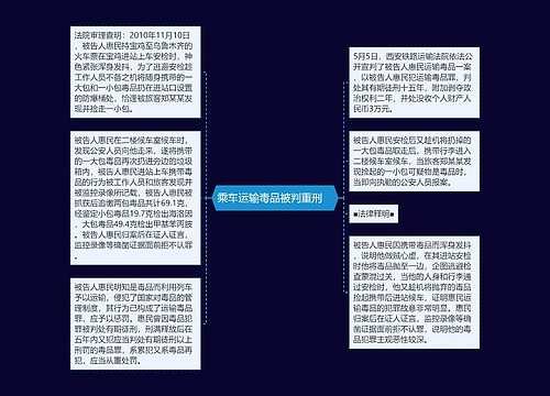 乘车运输毒品被判重刑　