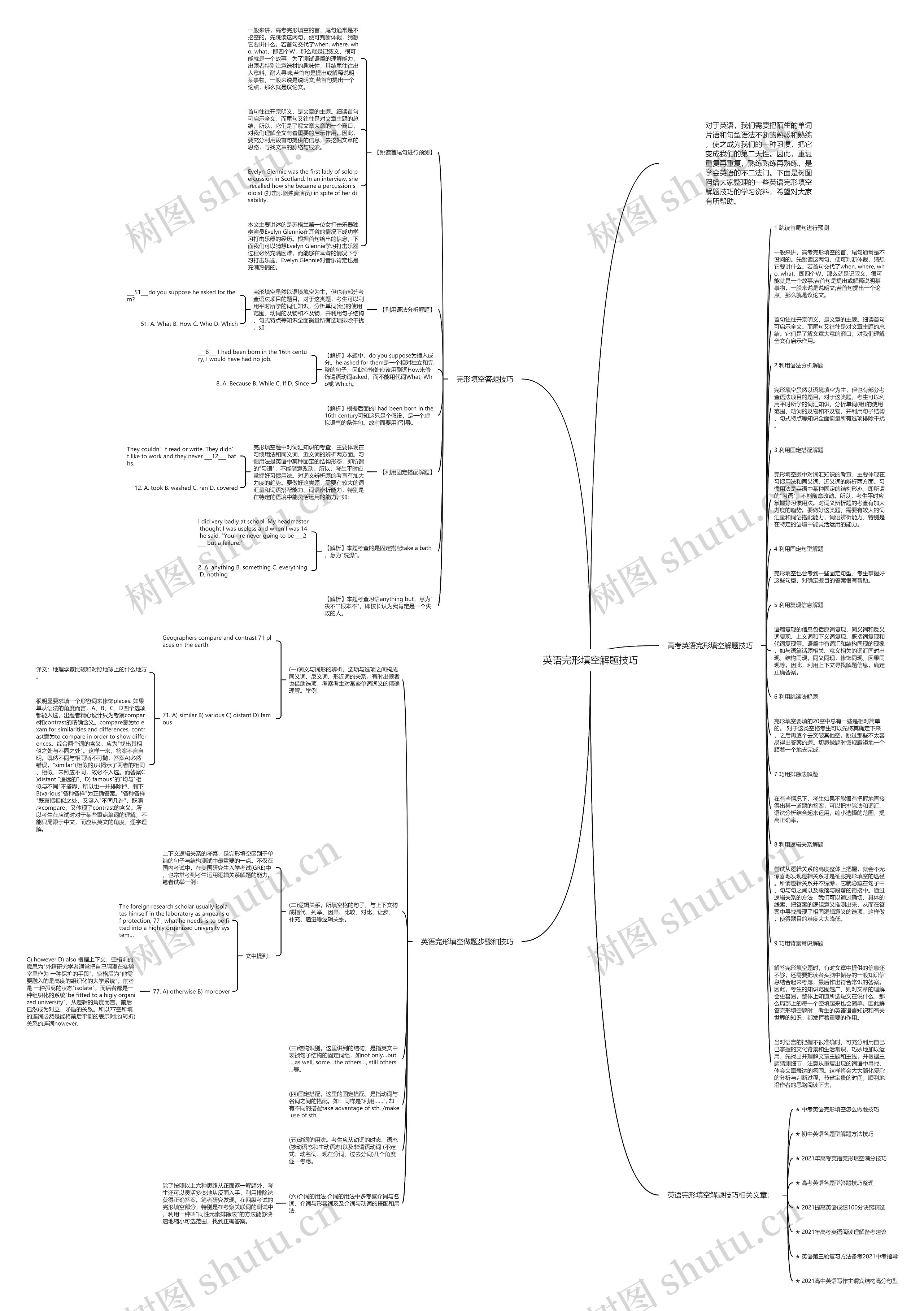 英语完形填空解题技巧思维导图