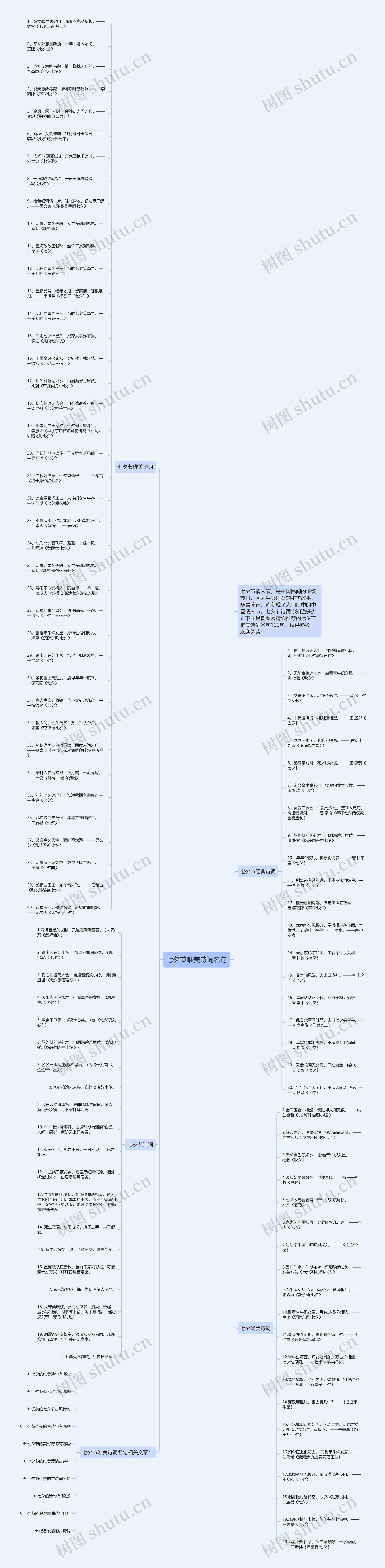 七夕节唯美诗词名句思维导图