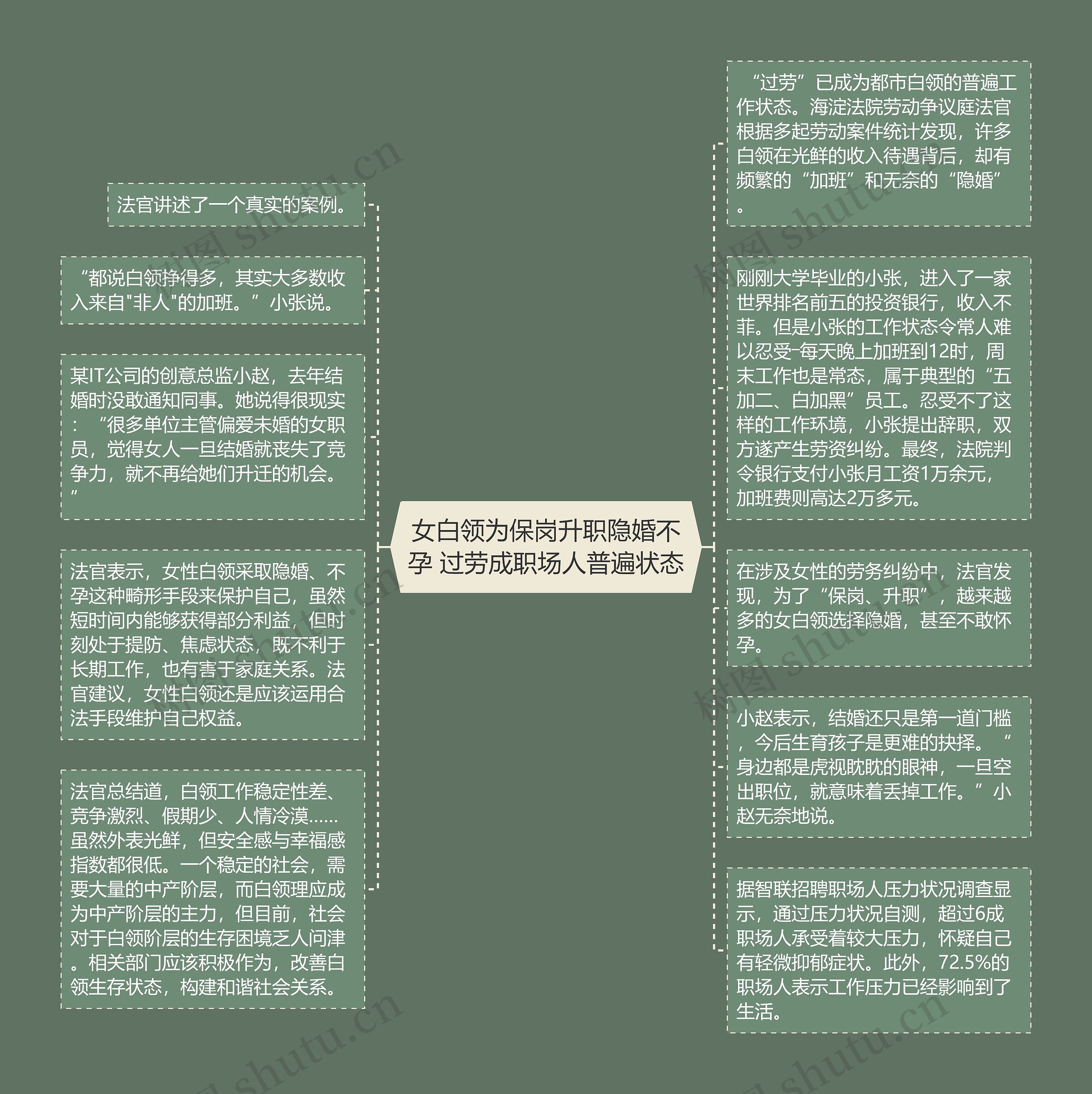 女白领为保岗升职隐婚不孕 过劳成职场人普遍状态