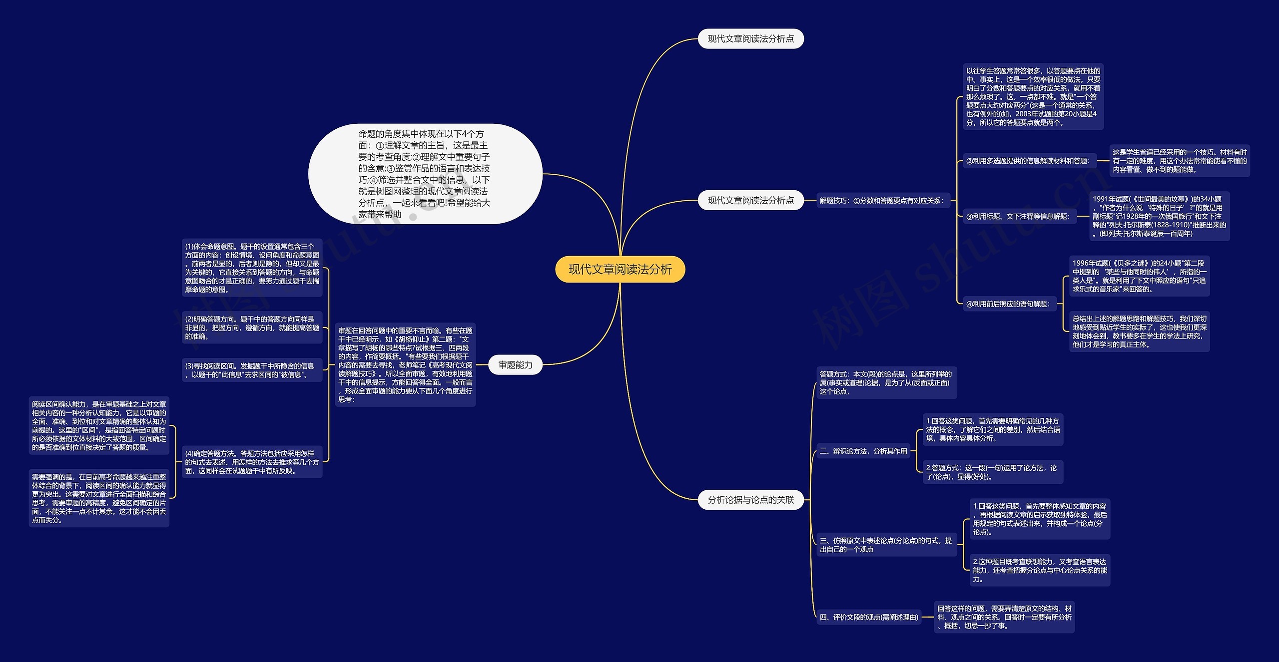 现代文章阅读法分析