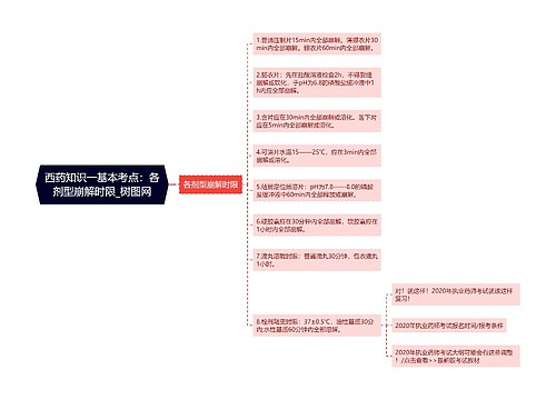 西药知识一基本考点：各剂型崩解时限