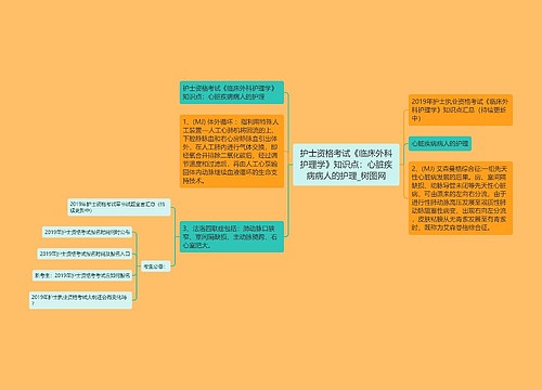 护士资格考试《临床外科护理学》知识点：心脏疾病病人的护理