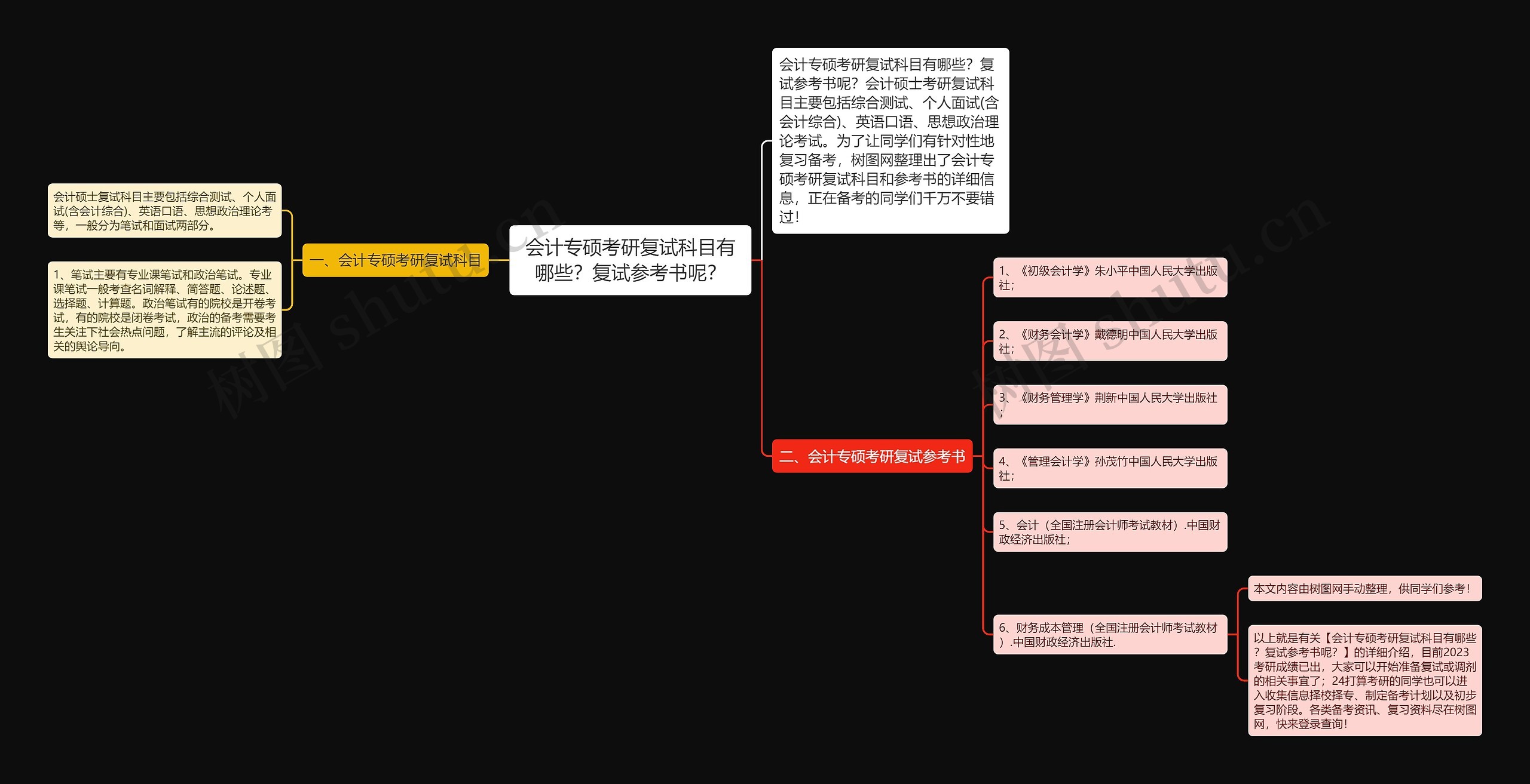 会计专硕考研复试科目有哪些？复试参考书呢？