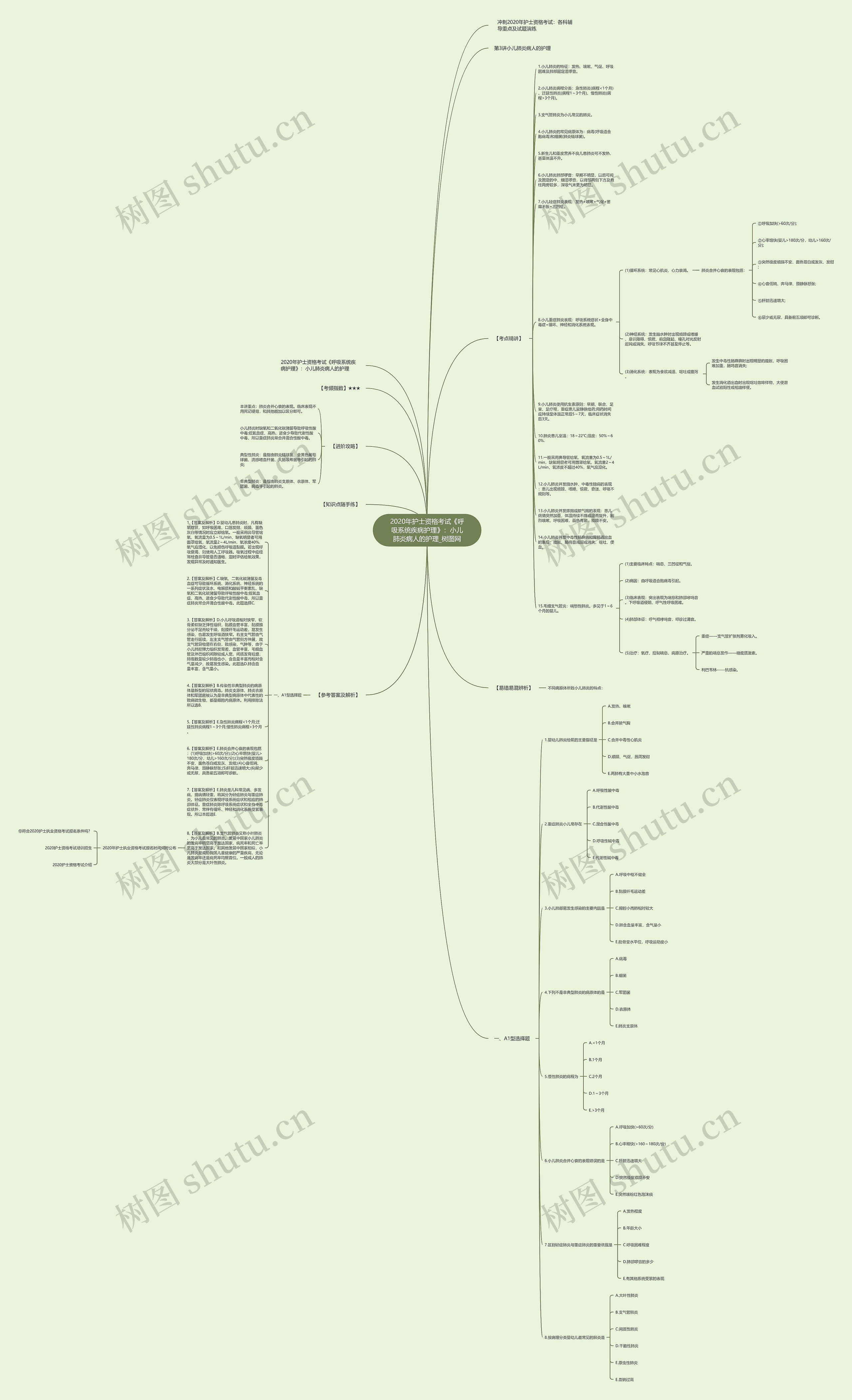 2020年护士资格考试《呼吸系统疾病护理》：小儿肺炎病人的护理思维导图