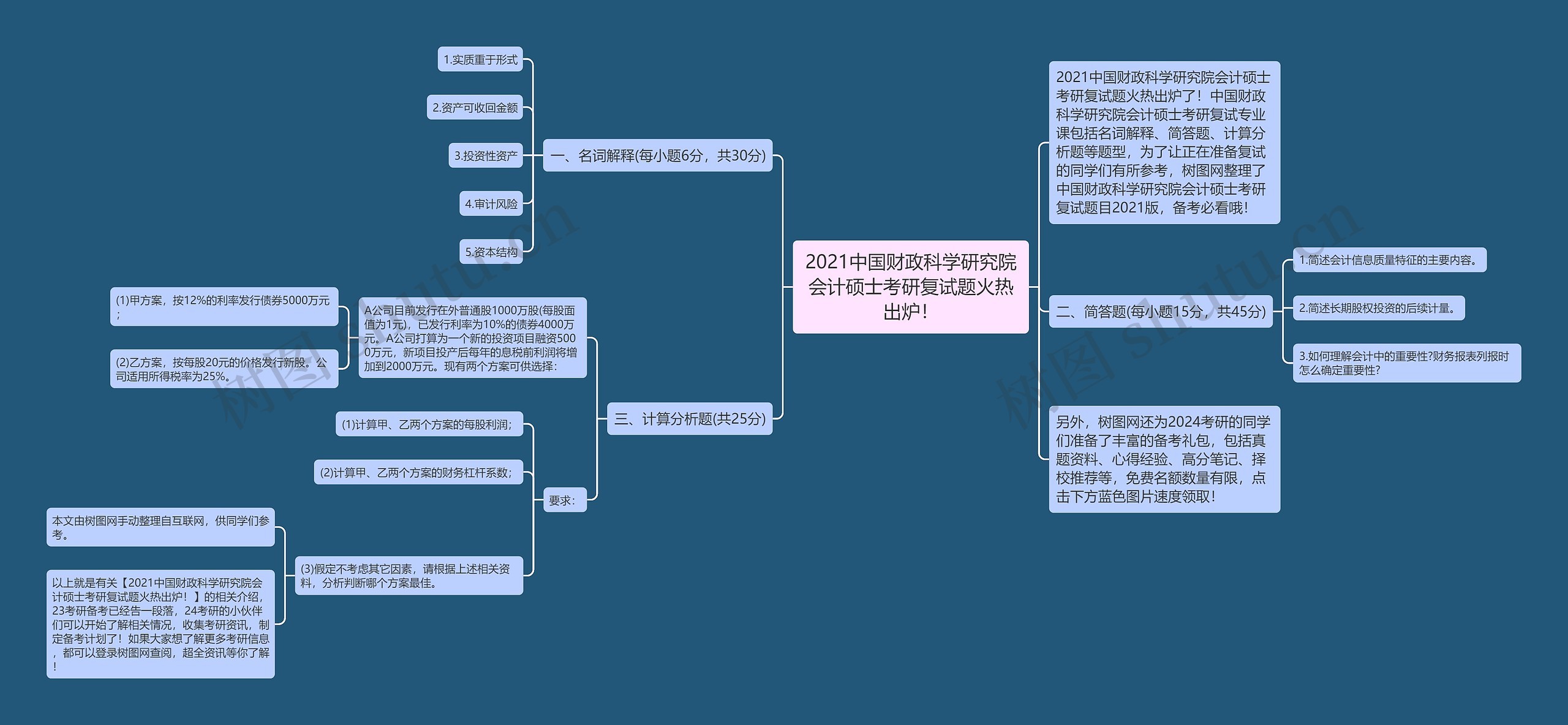 2021中国财政科学研究院会计硕士考研复试题火热出炉！